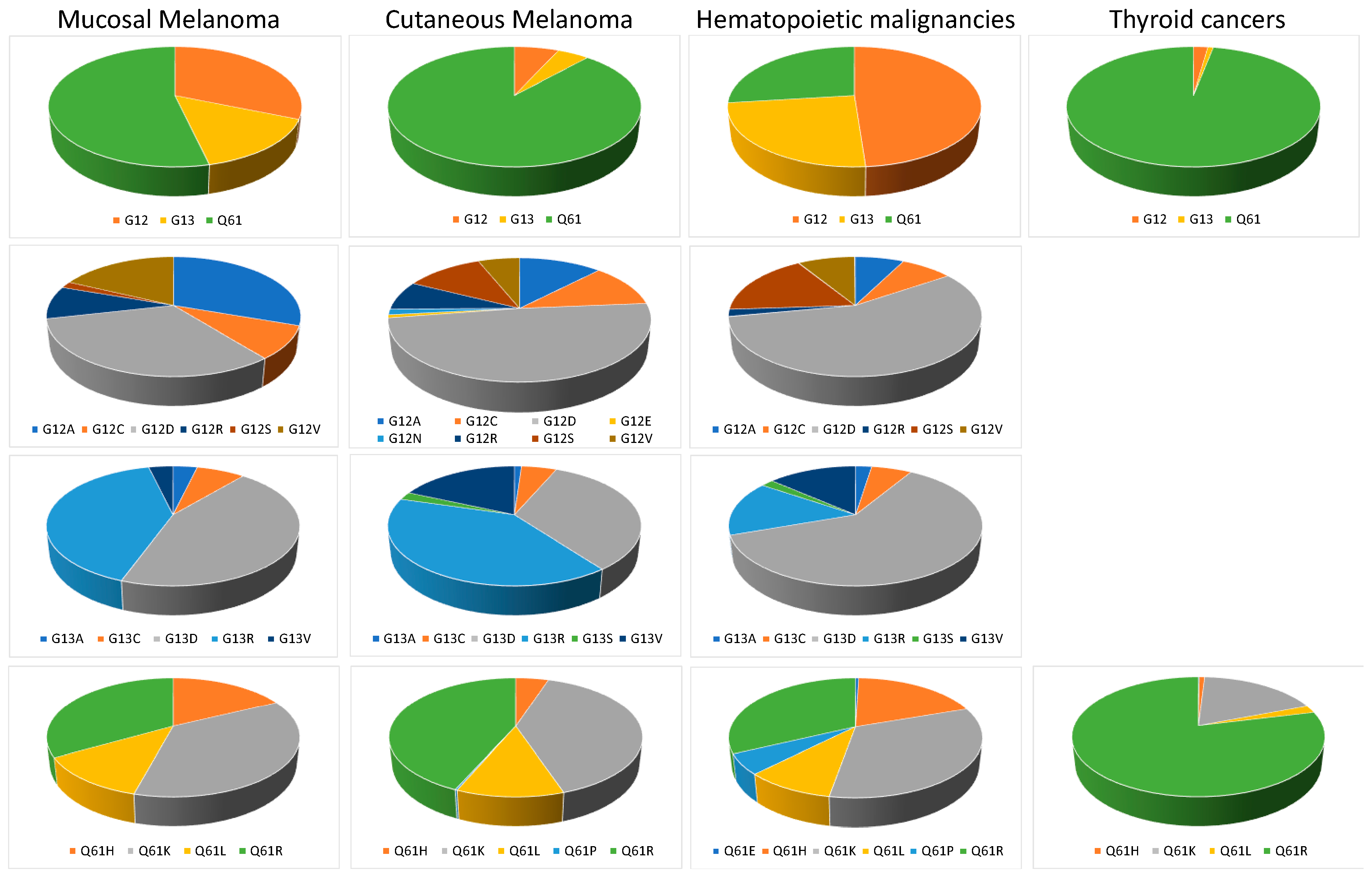 Cancers 11 01133 g002 Cancers 11 01133 g002