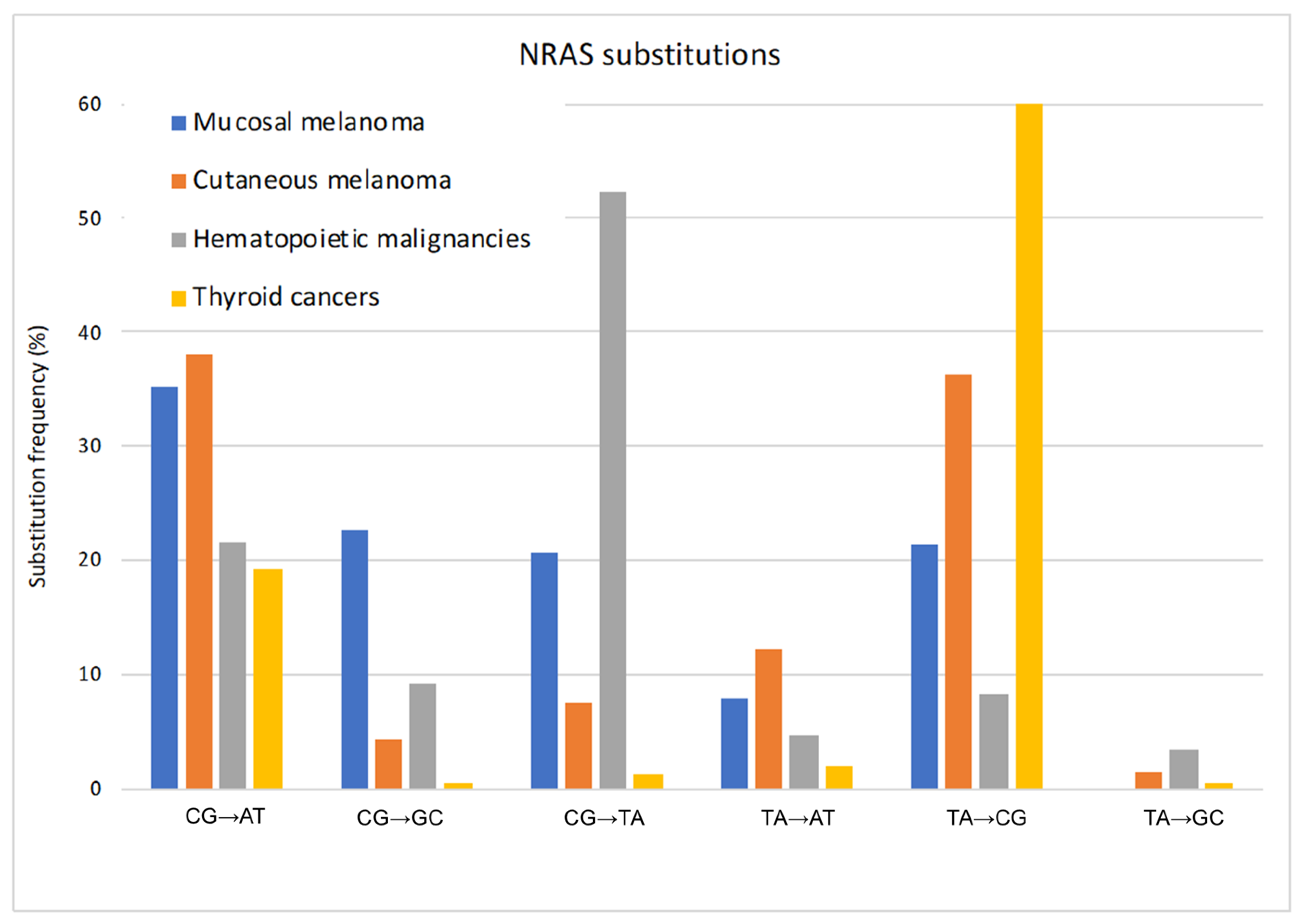 Cancers 11 01133 g003 Cancers 11 01133 g003