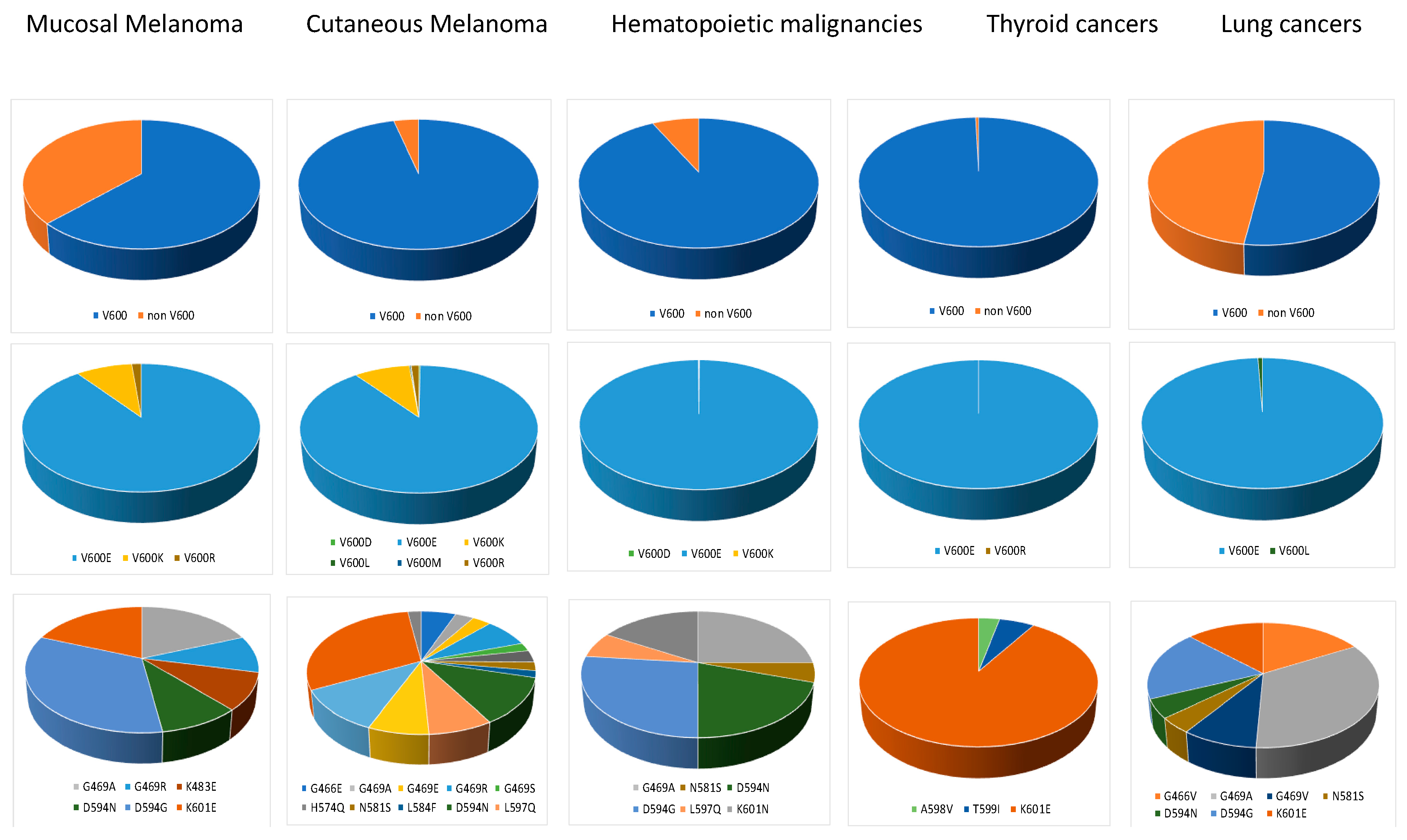 Cancers 11 01133 g004 Cancers 11 01133 g004