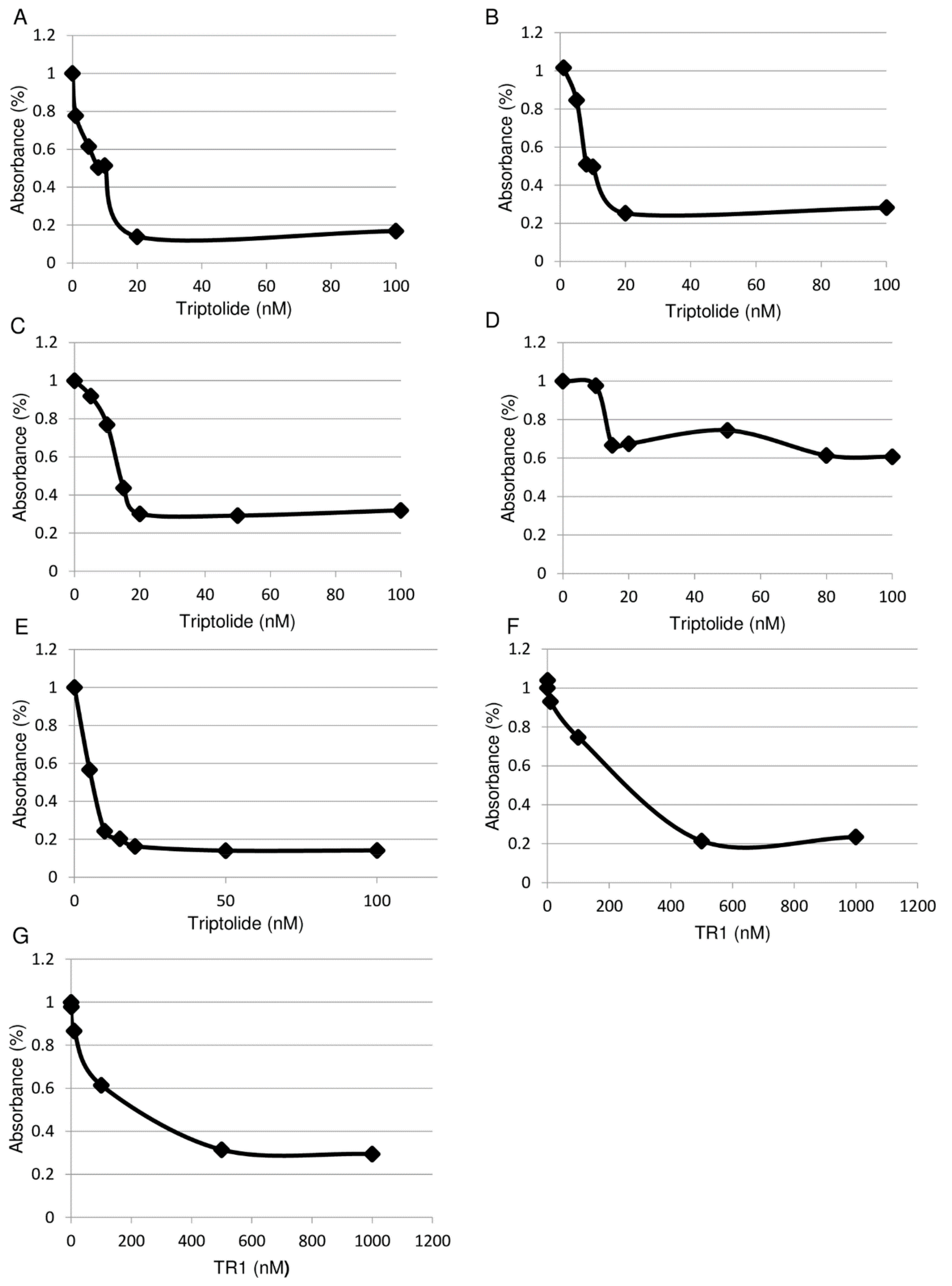 Cancers 11 01138 g002 Cancers 11 01138 g002