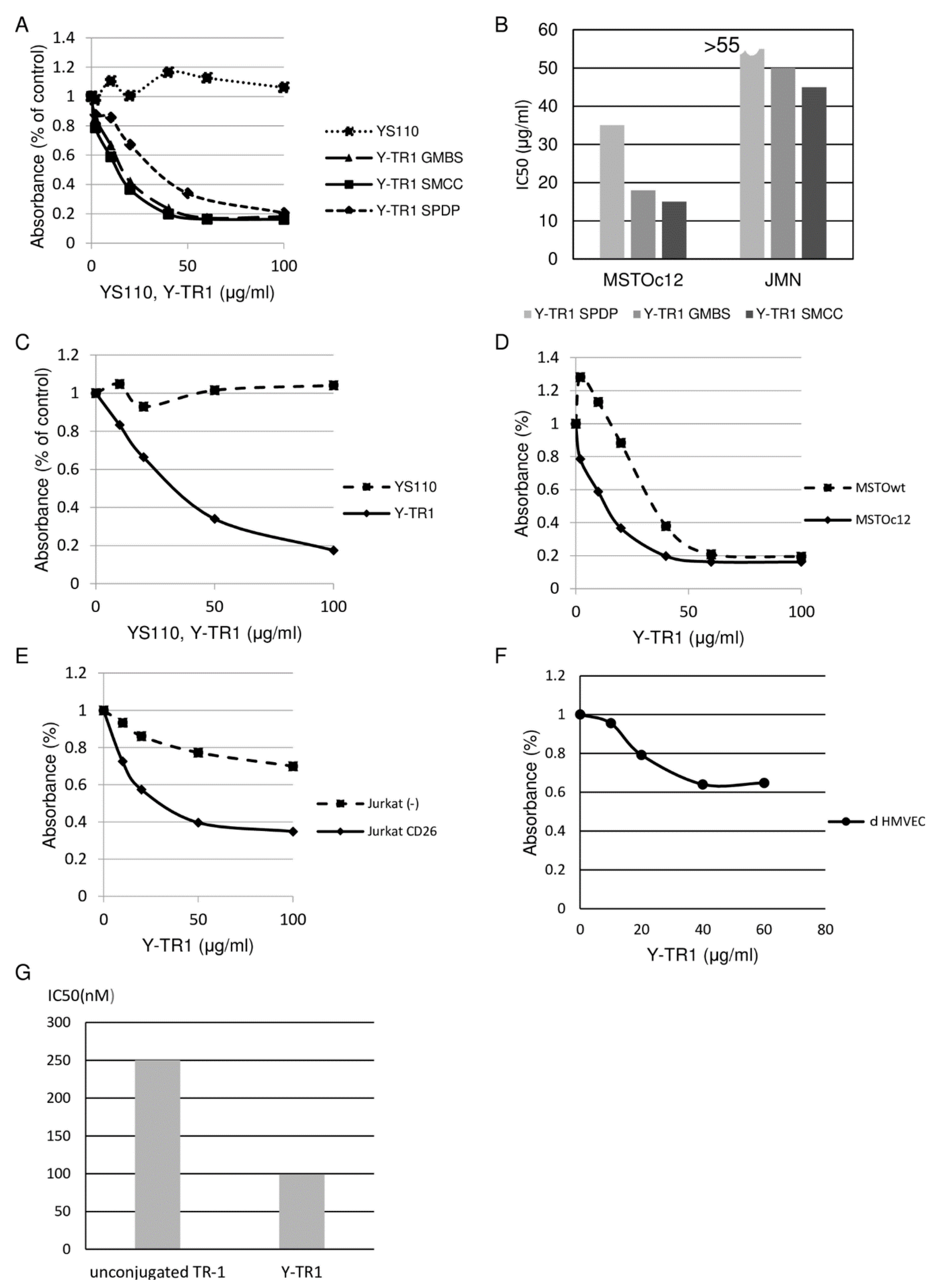 Cancers 11 01138 g004 Cancers 11 01138 g004