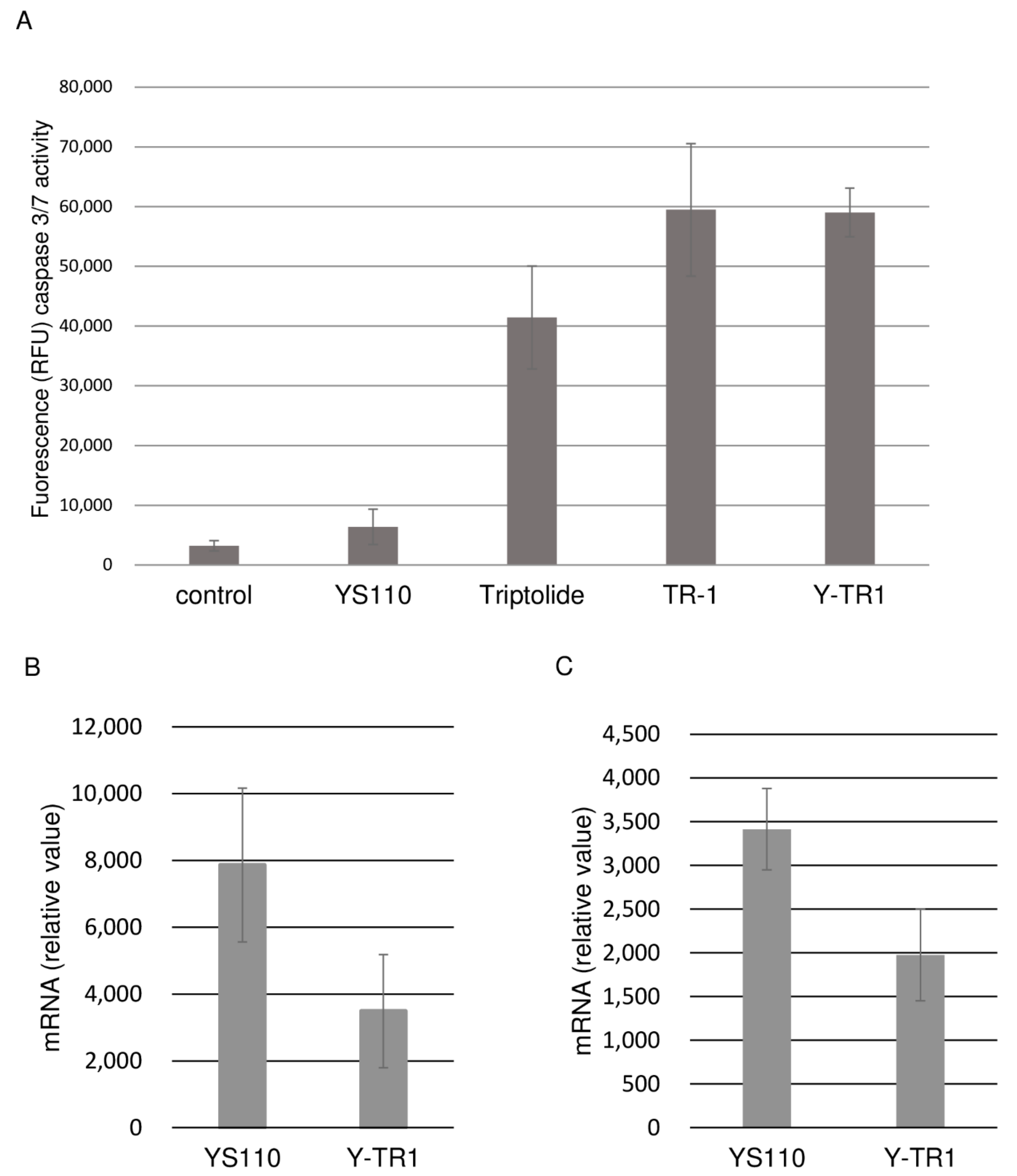 Cancers 11 01138 g006 Cancers 11 01138 g006