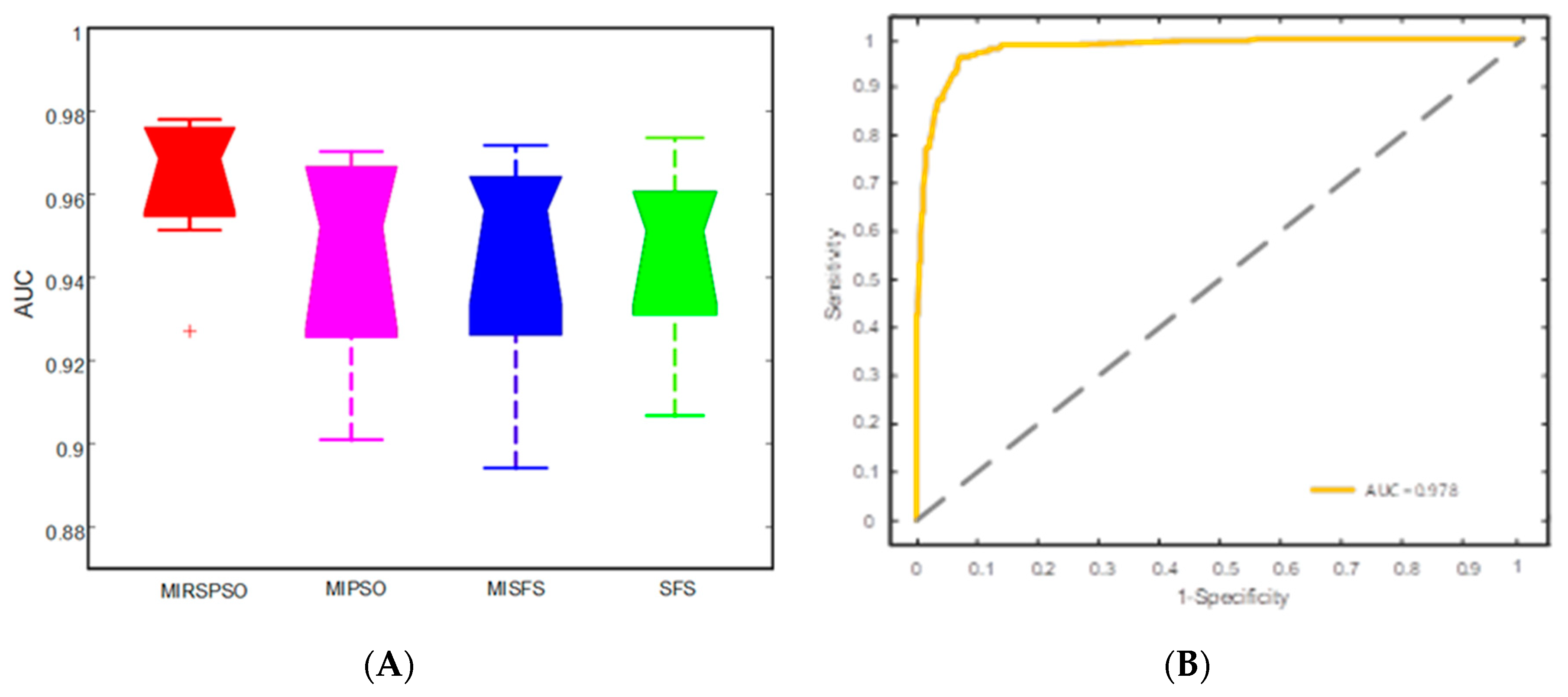 Cancers 11 01140 g005 Cancers 11 01140 g005