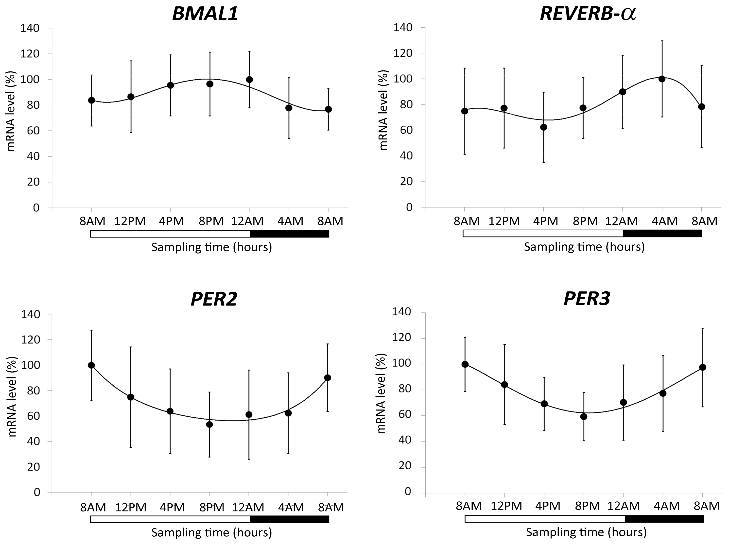 Cancers 11 01146 g002