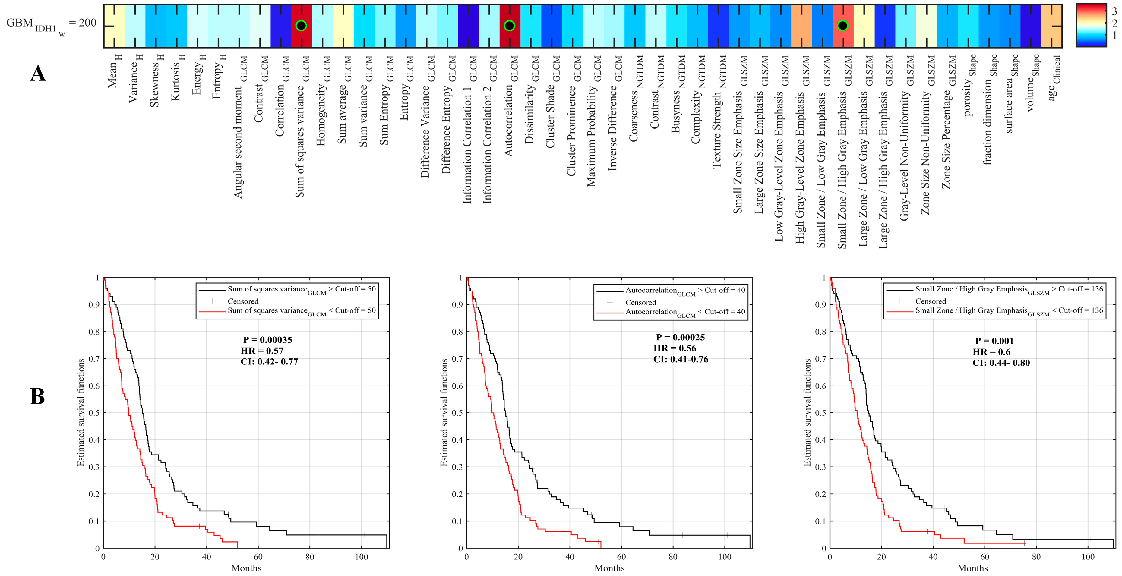 Cancers 11 01148 g001