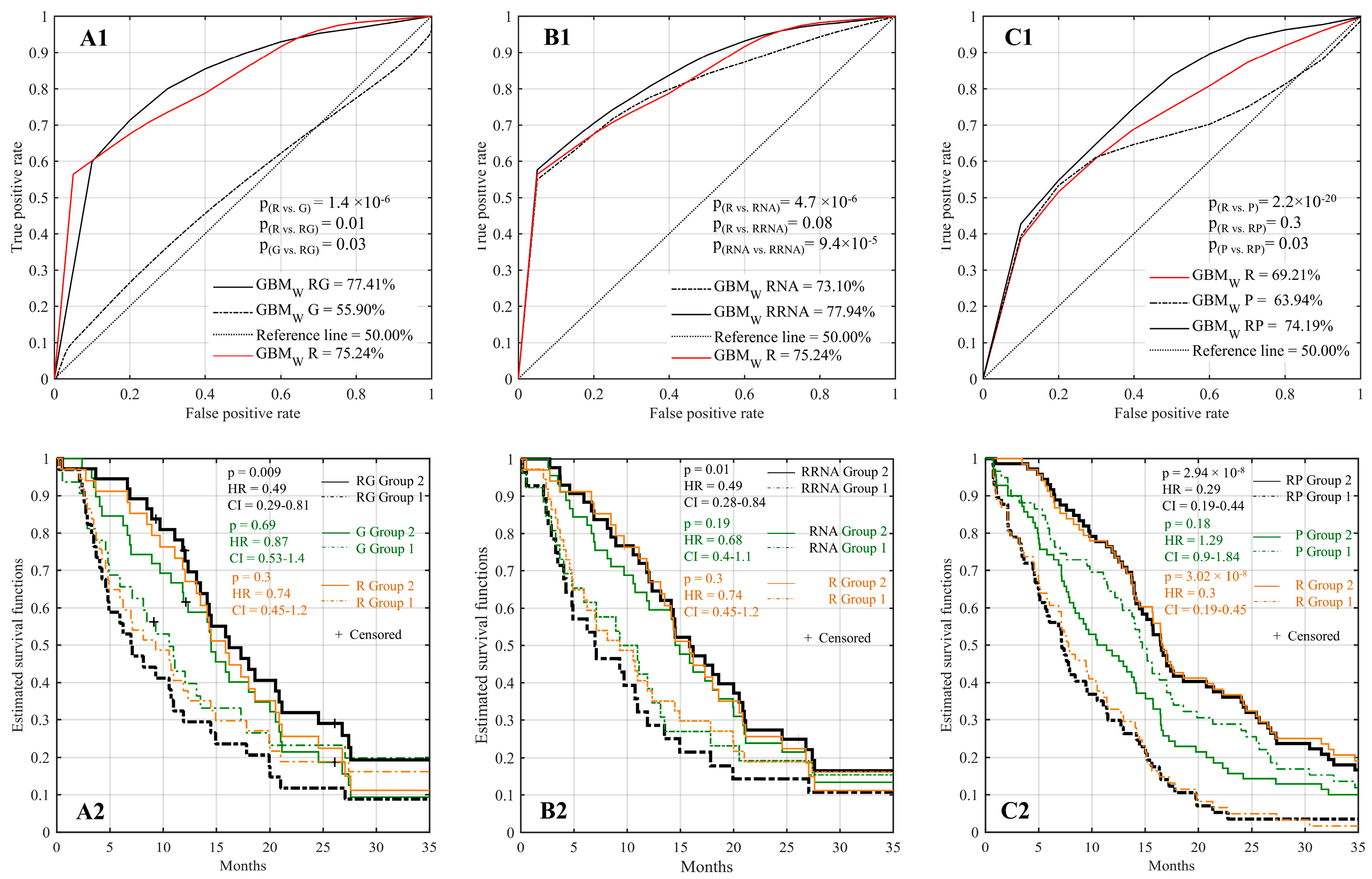 Cancers 11 01148 g002