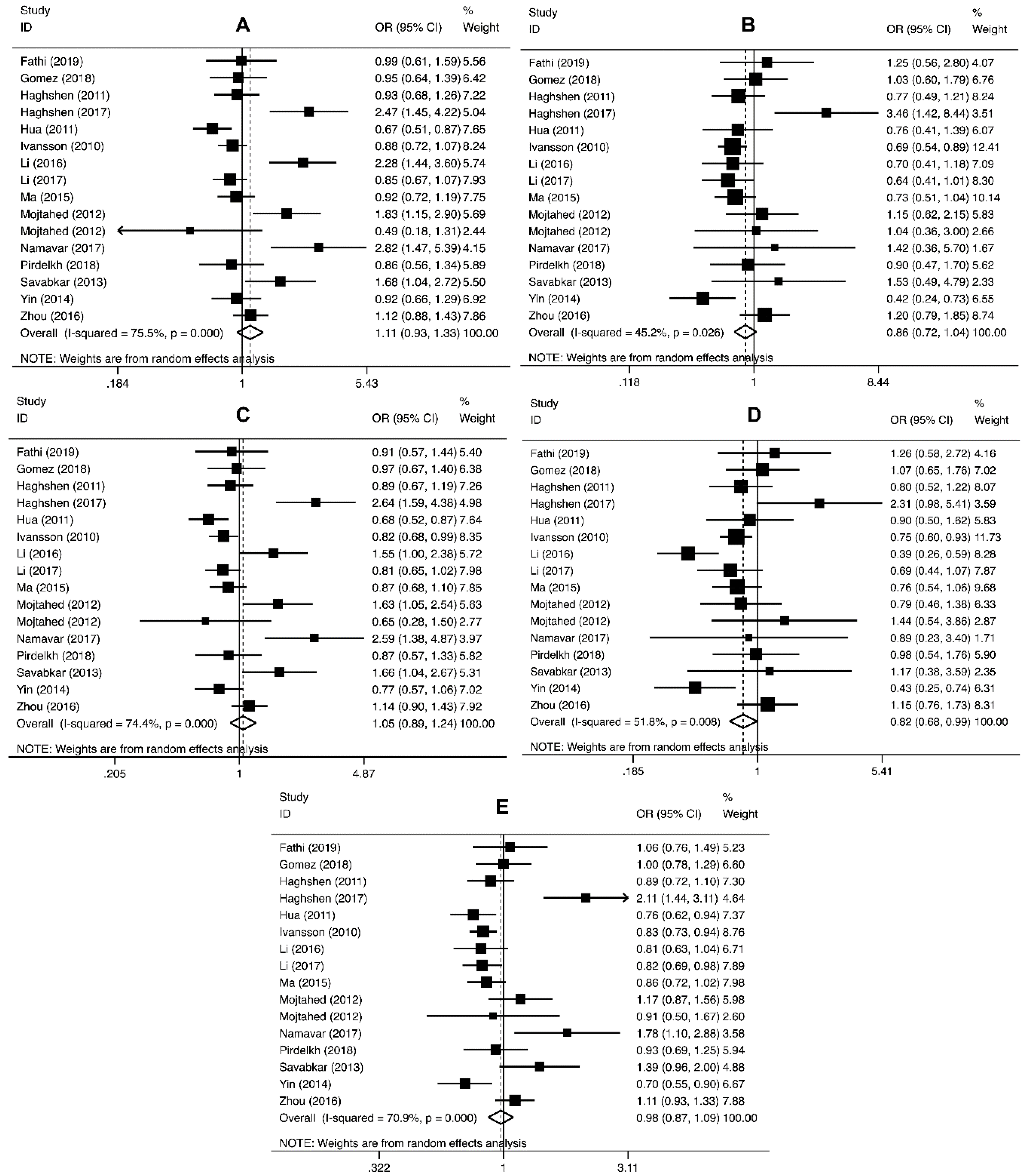 Cancers 11 01150 g002 Cancers 11 01150 g002