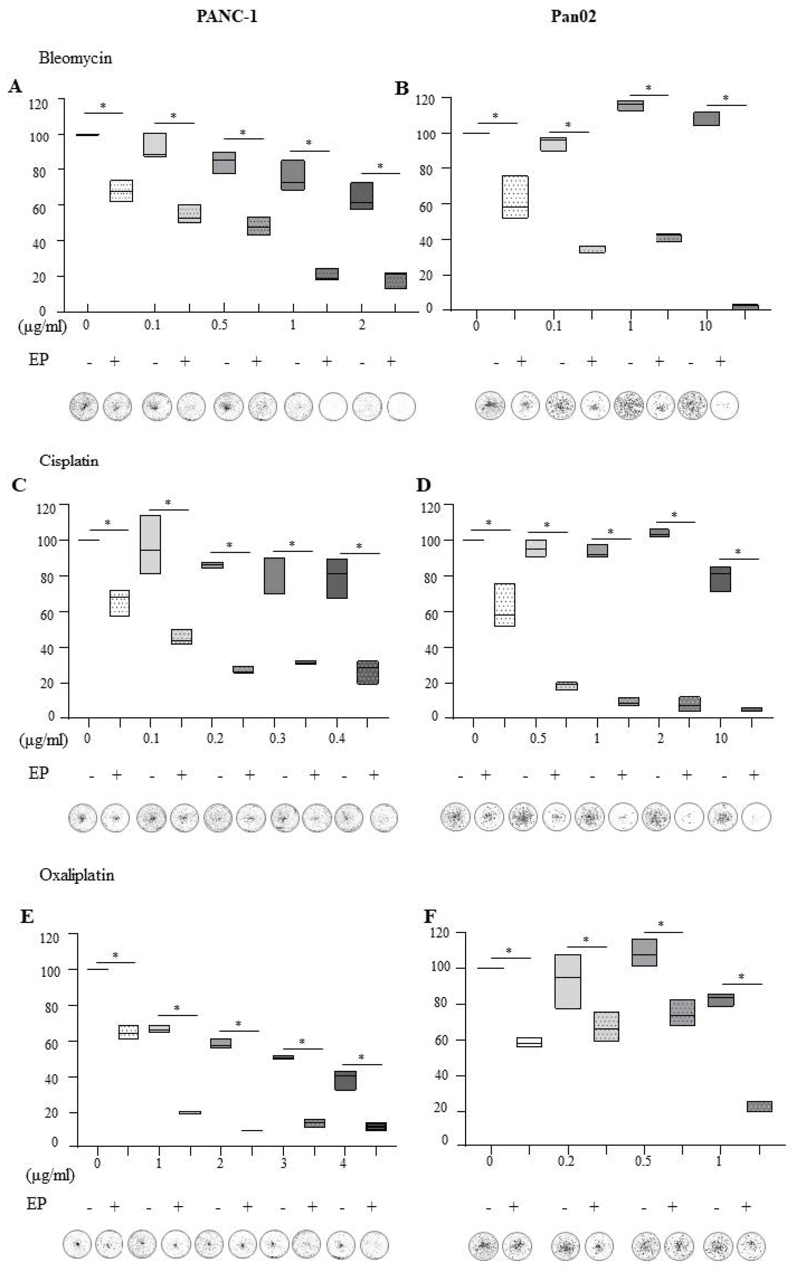 Cancers 11 01177 g001 Cancers 11 01177 g001