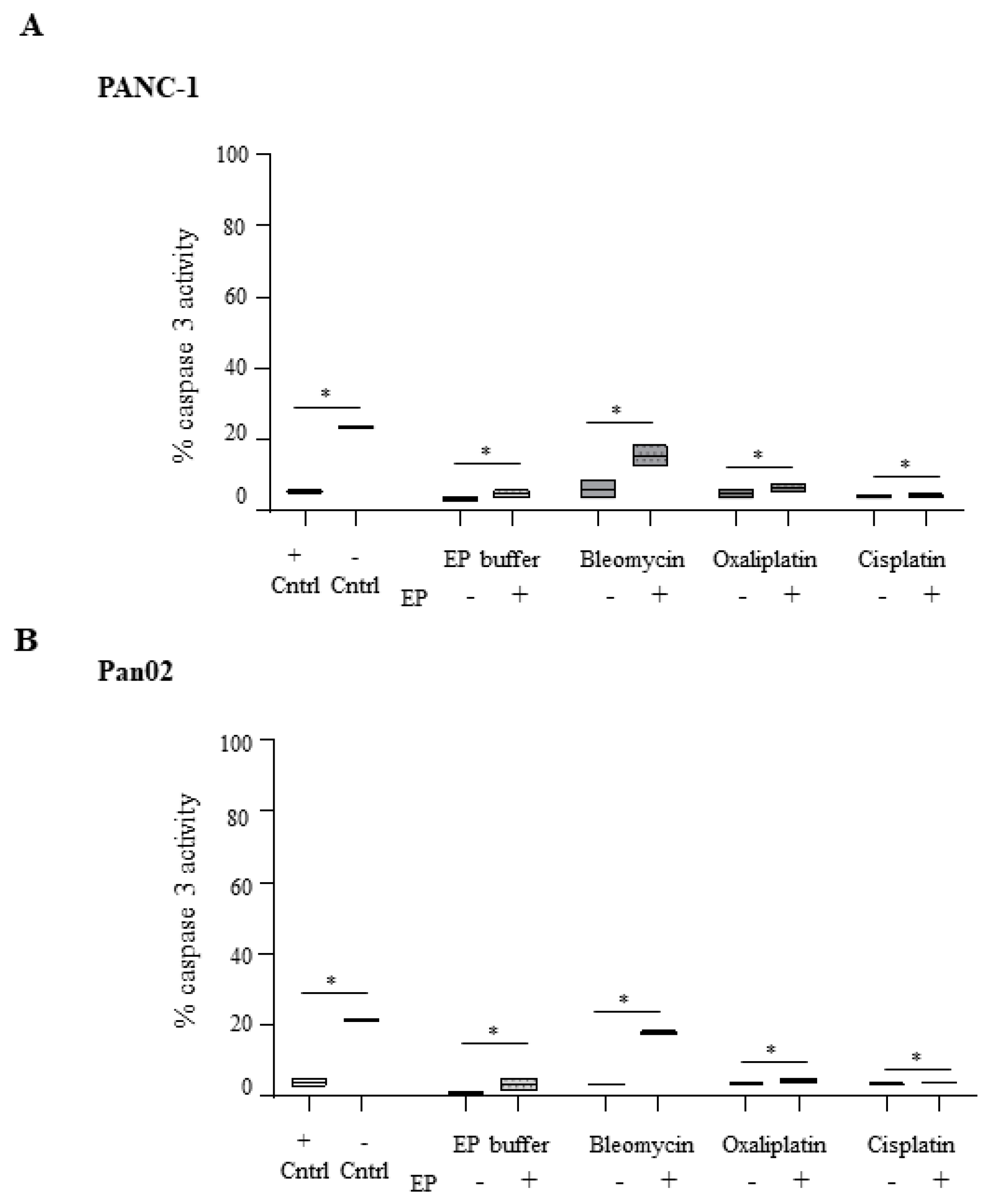 Cancers 11 01177 g003 Cancers 11 01177 g003