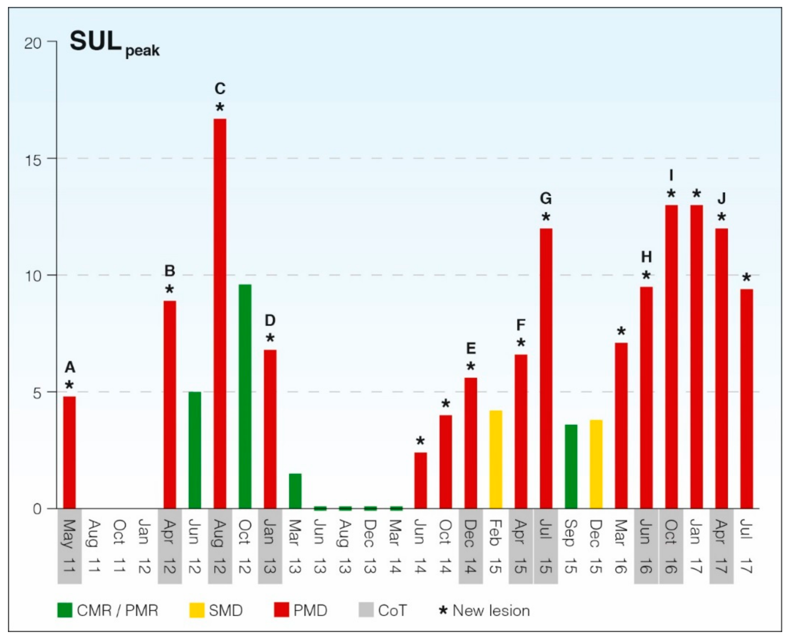 Cancers 11 01190 g003
