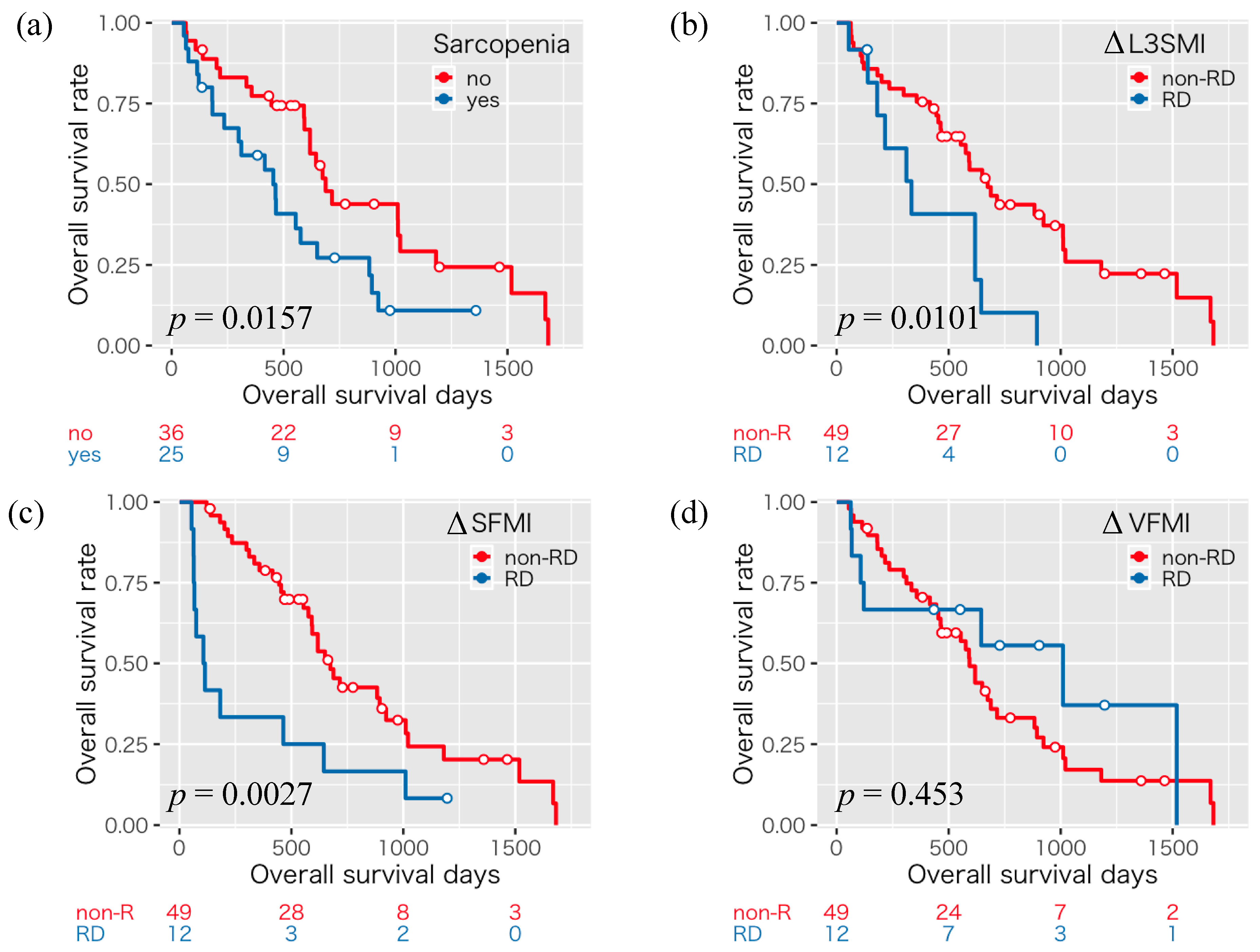 Cancers 11 01206 g001 Cancers 11 01206 g001