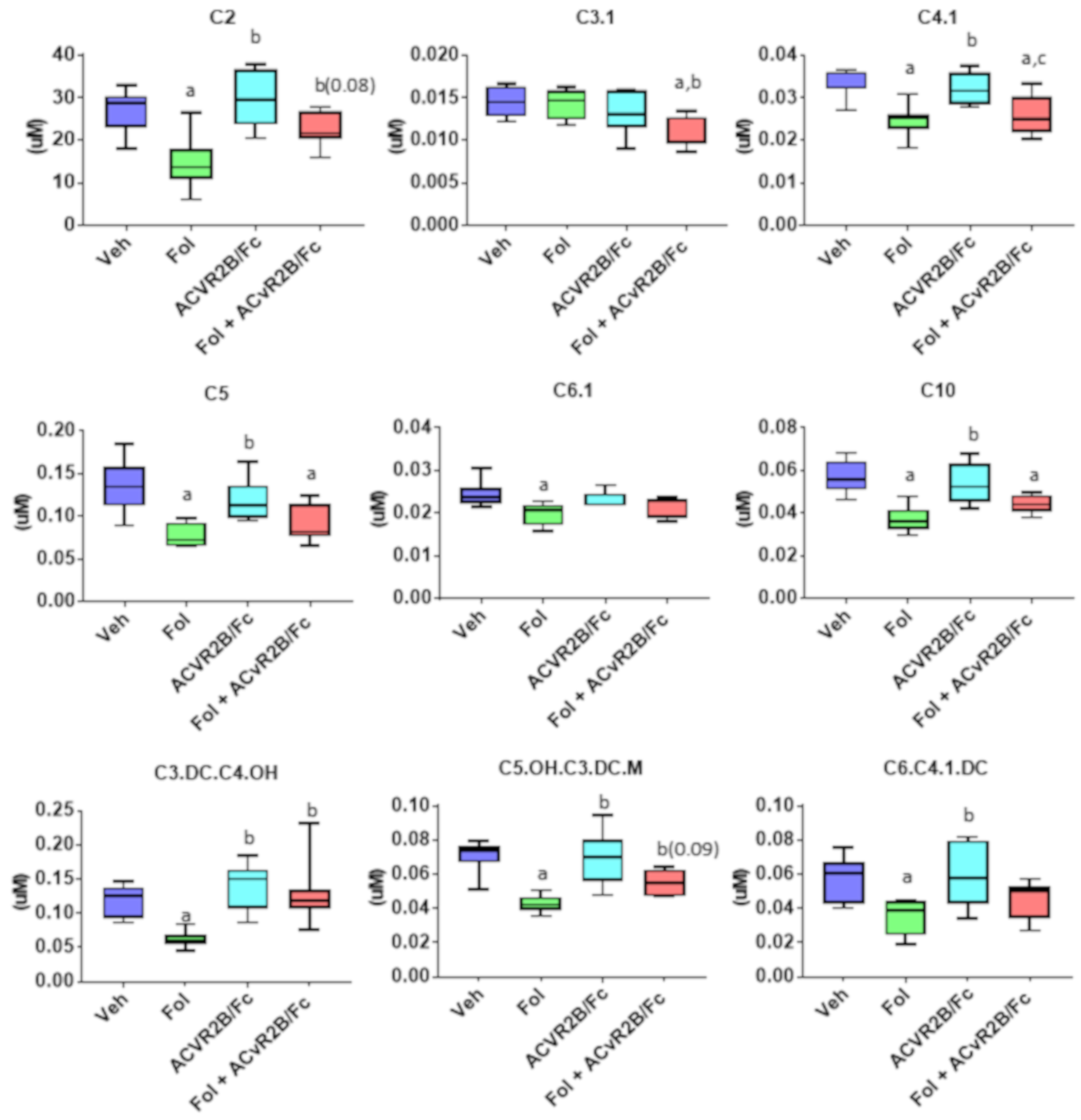 Cancers 11 01222 g005