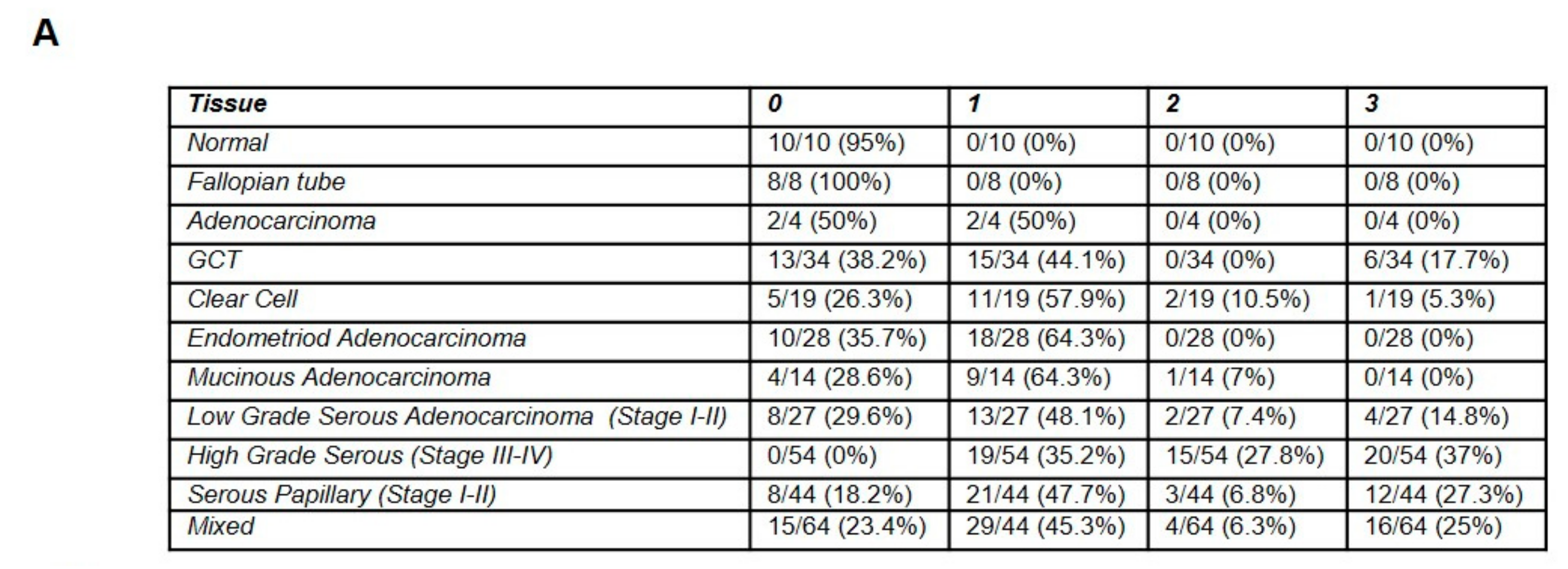 Cancers 11 01228 g006a