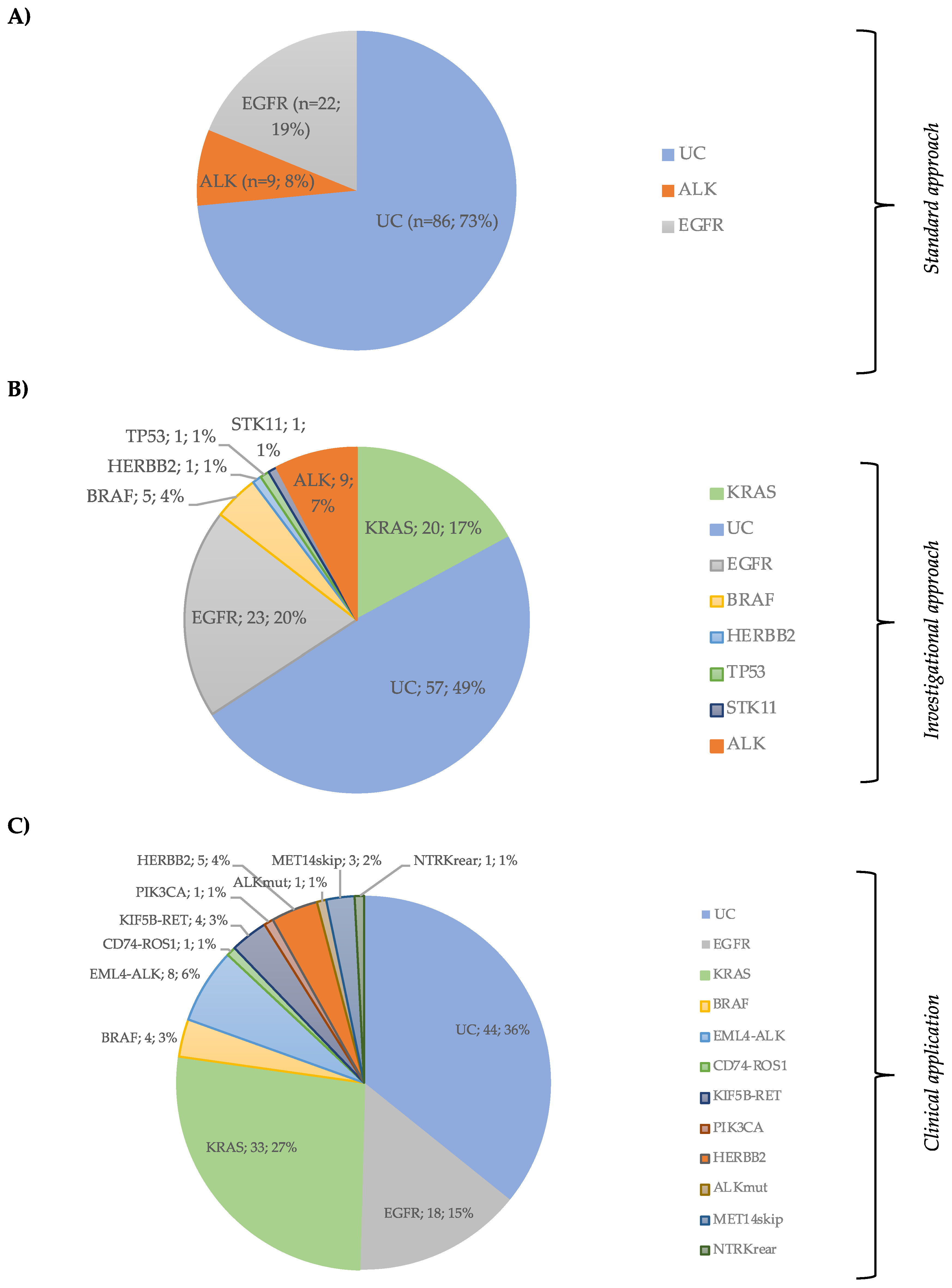 Cancers 11 01229 g003 Cancers 11 01229 g003