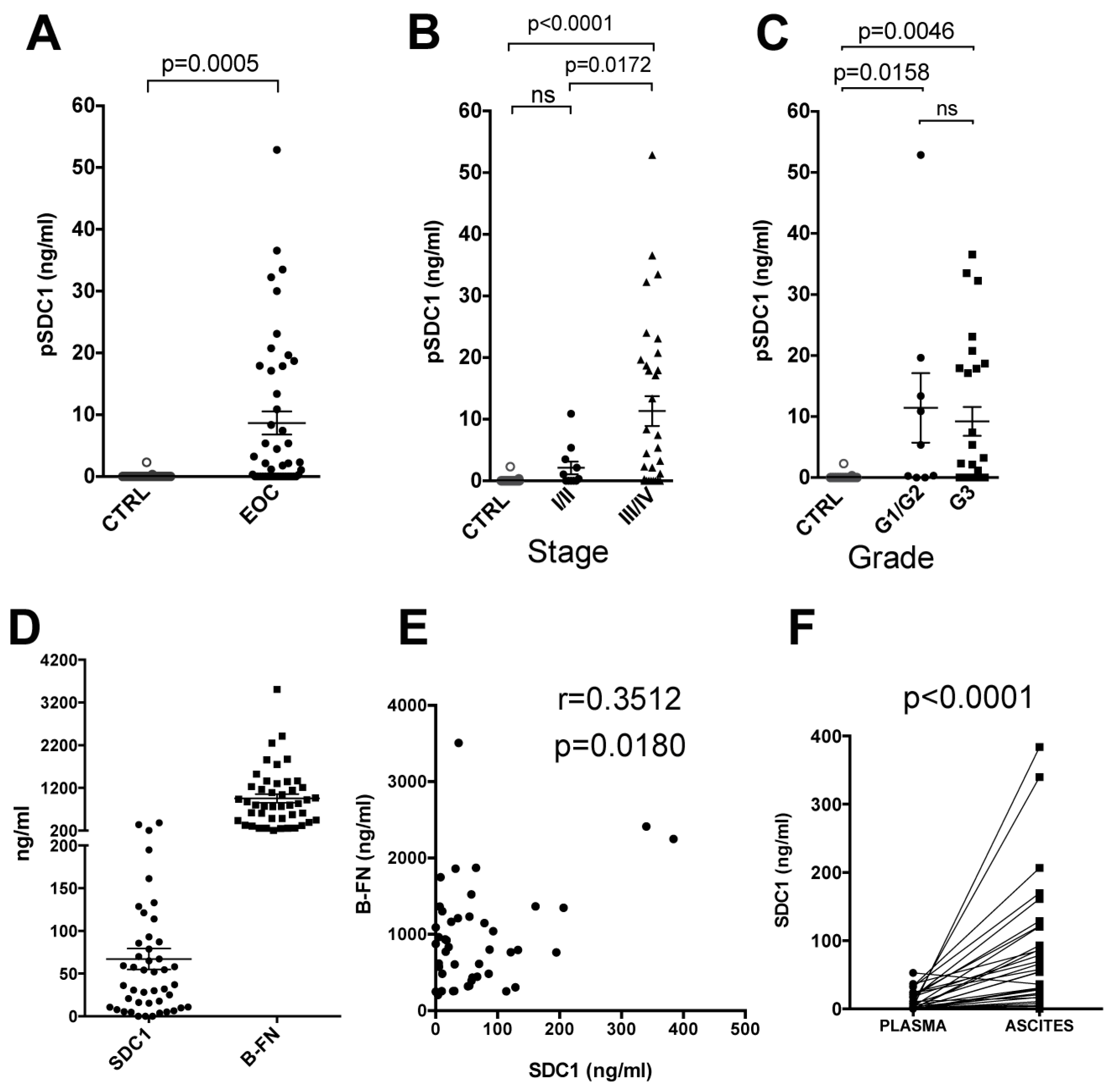 Cancers 11 01232 g001