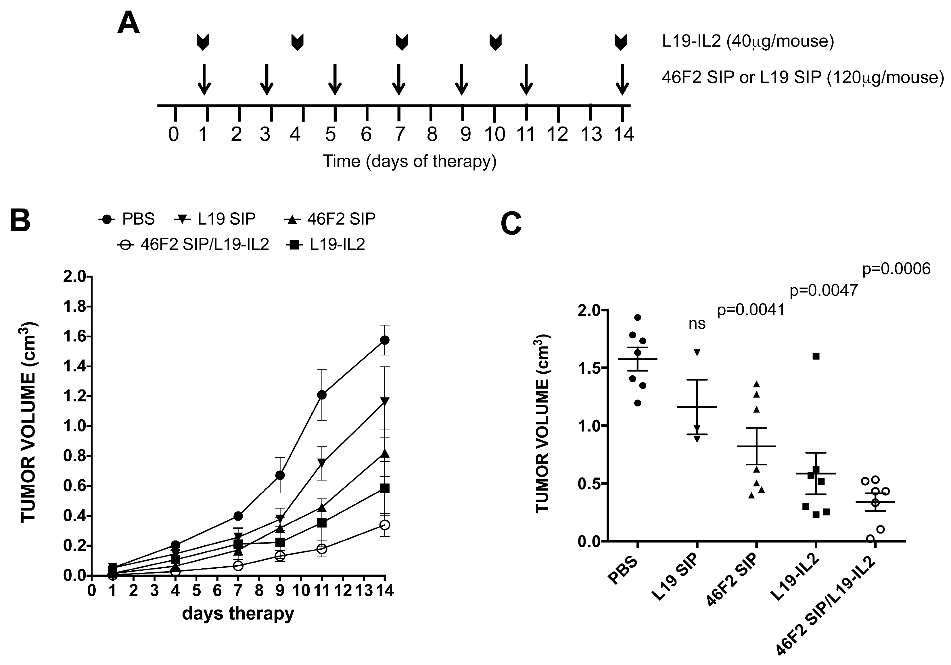 Cancers 11 01232 g005