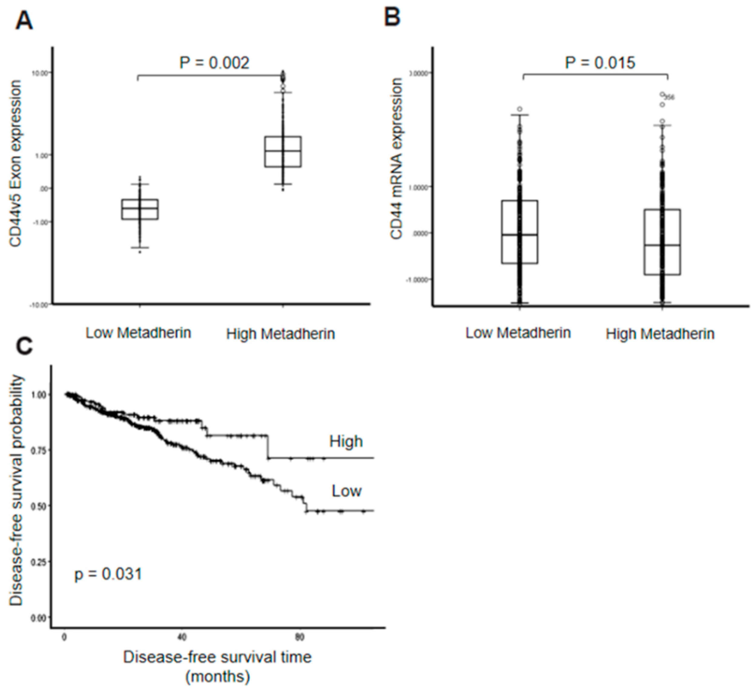 Cancers 11 01233 g005