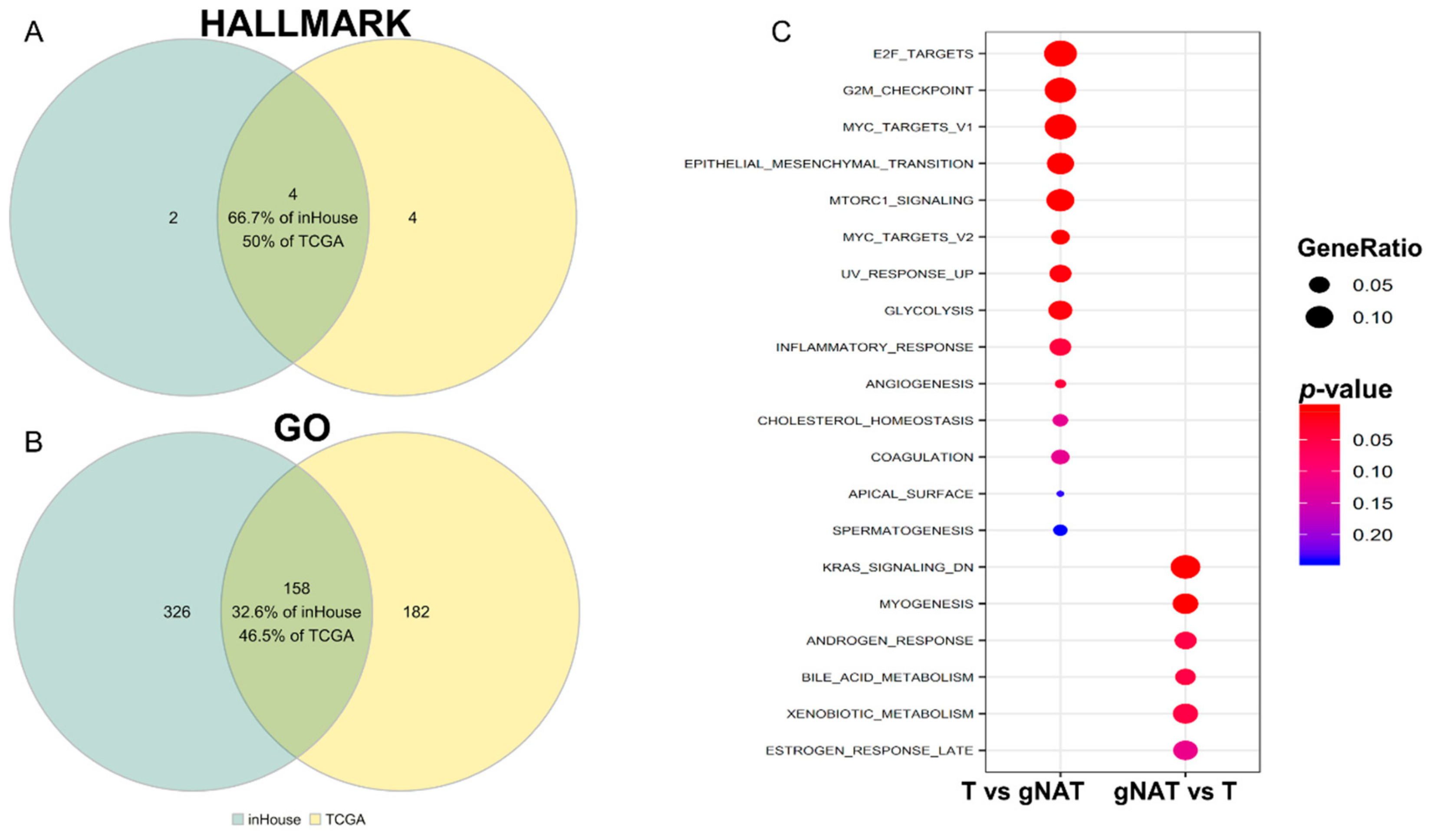 Cancers 11 01248 g005