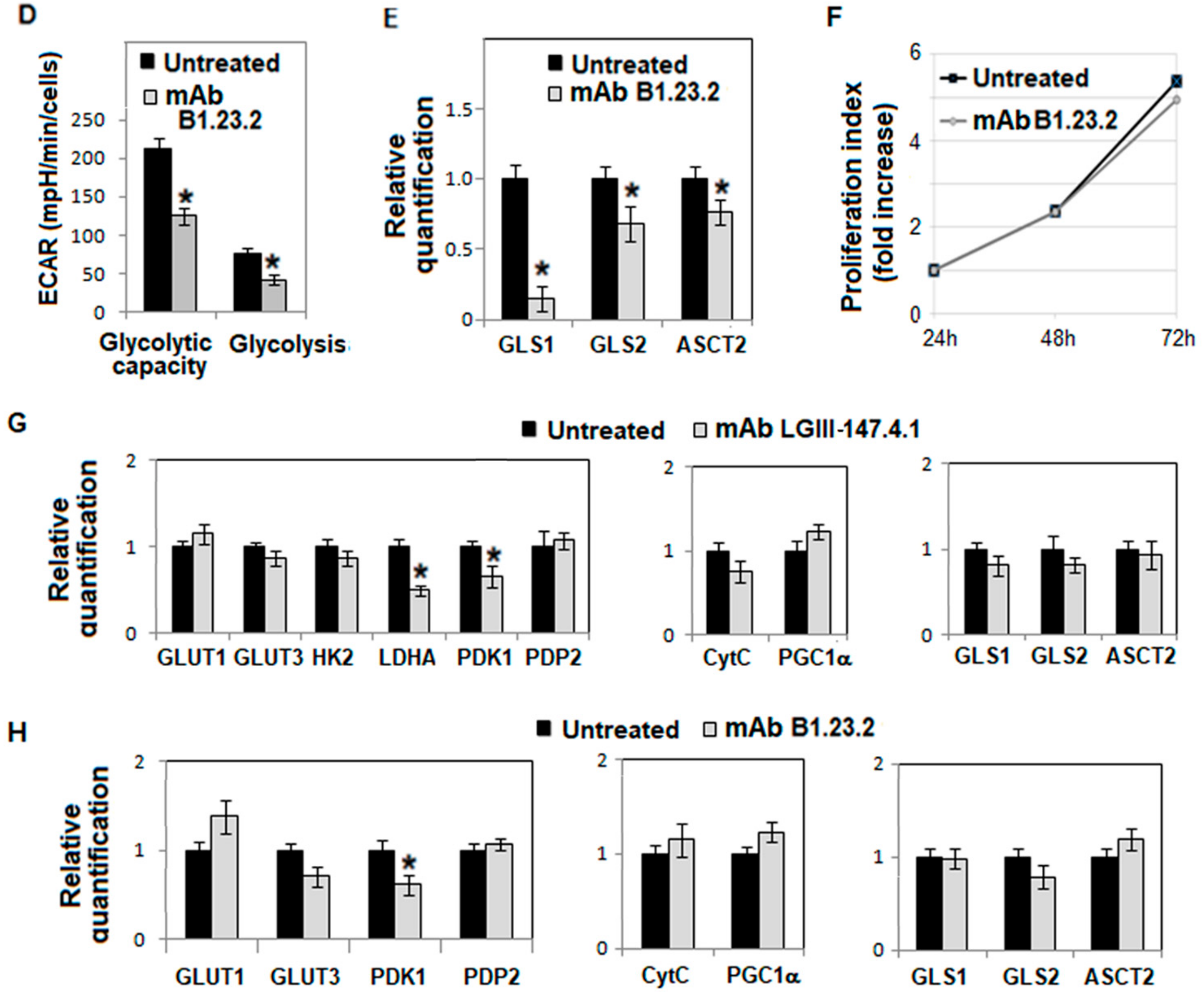 Cancers 11 01249 g002b