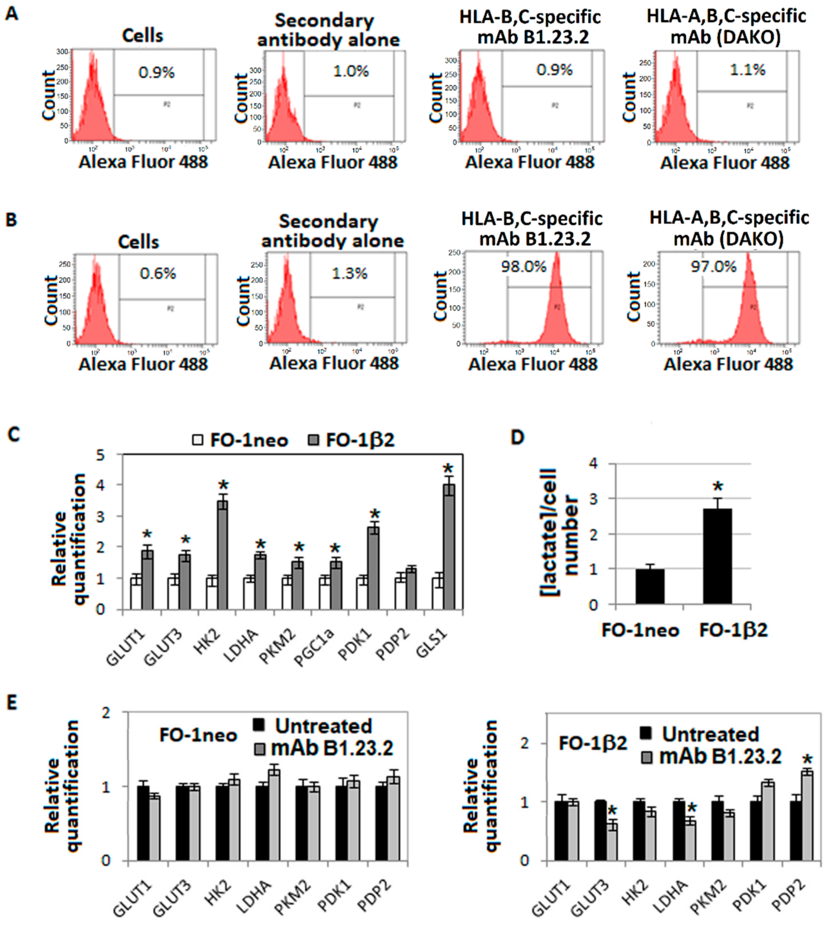 Cancers 11 01249 g003a