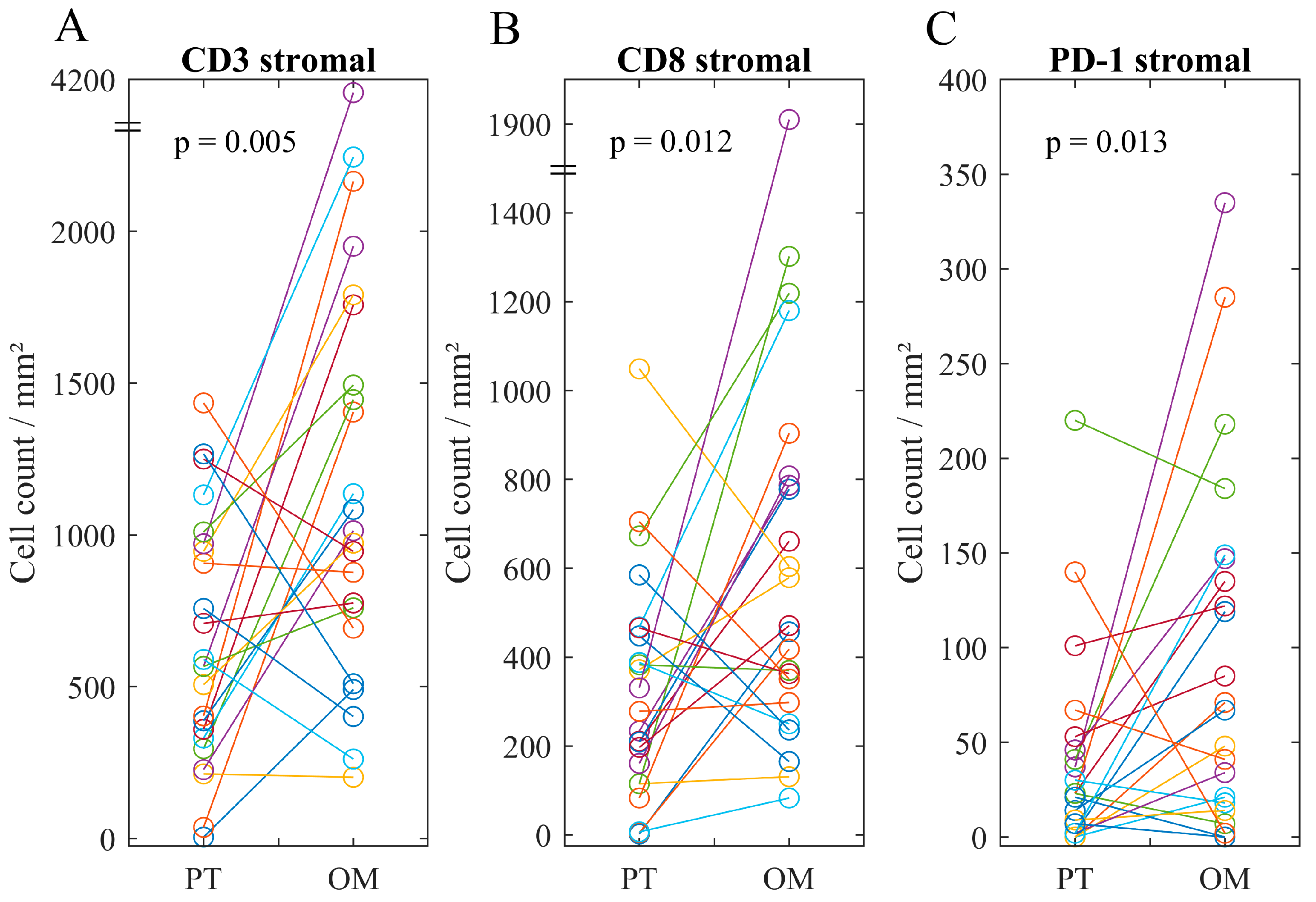 Cancers 11 01250 g001 Cancers 11 01250 g001