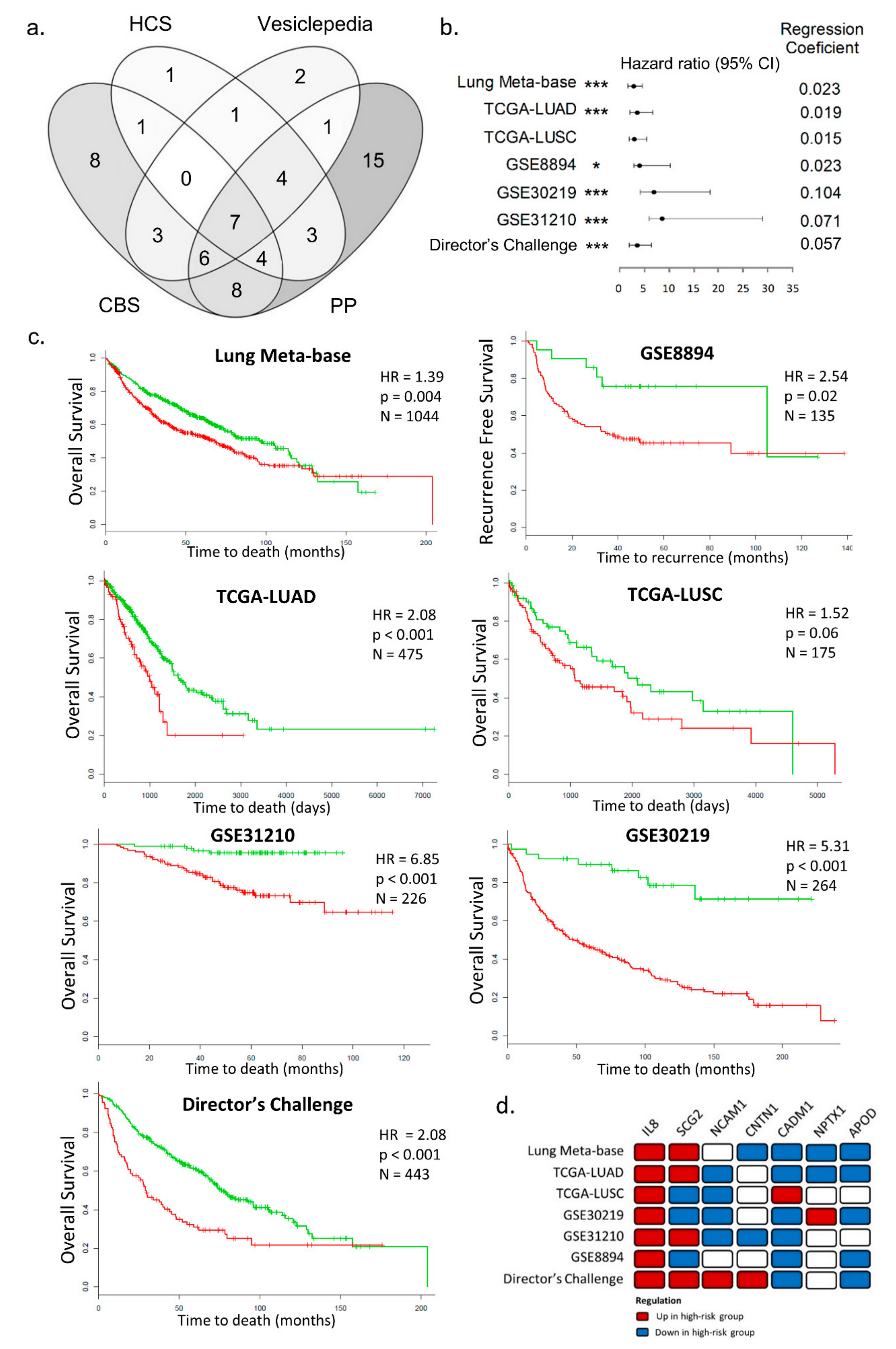 Cancers 11 01251 g004
