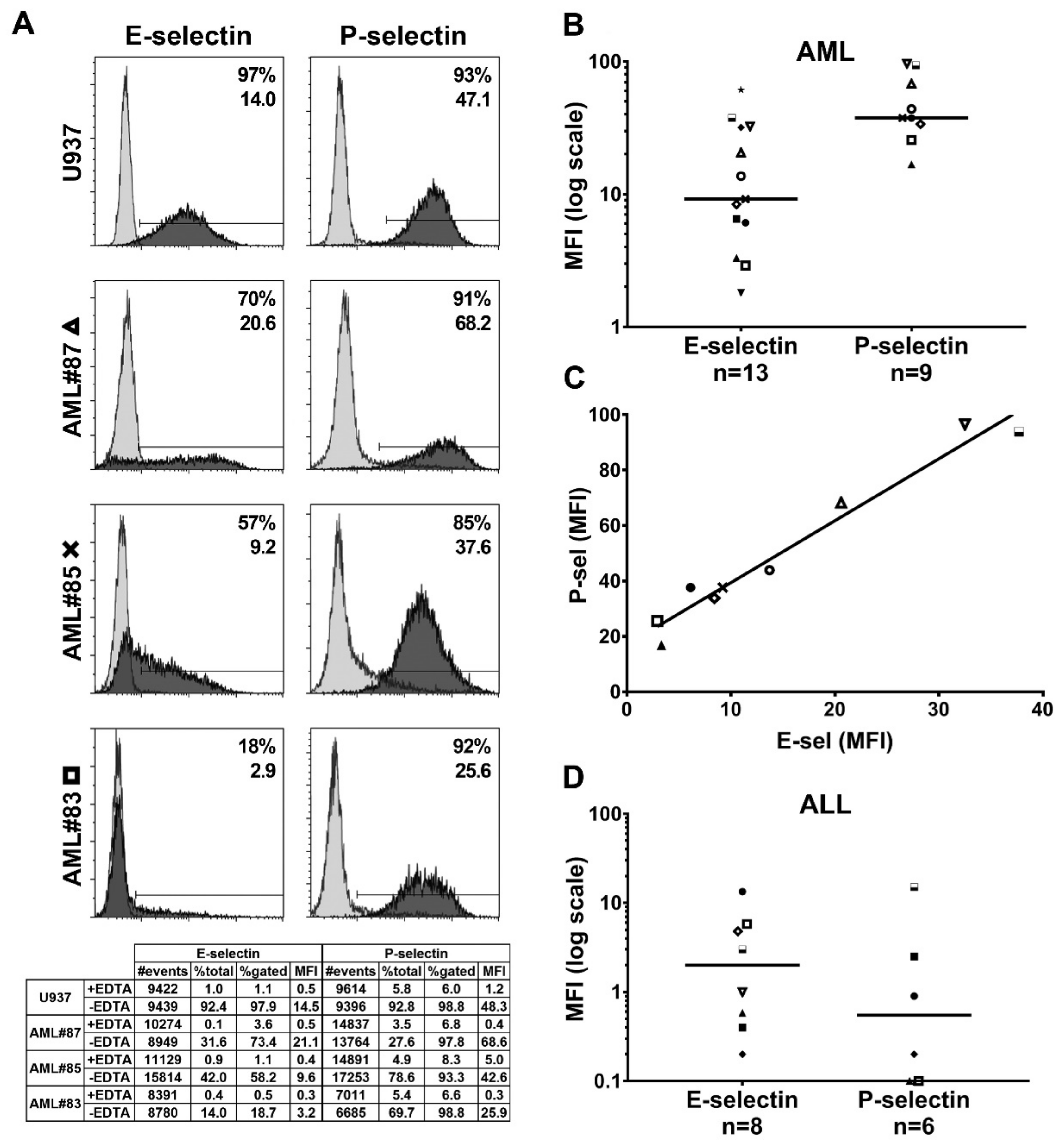 Cancers 11 01253 g003