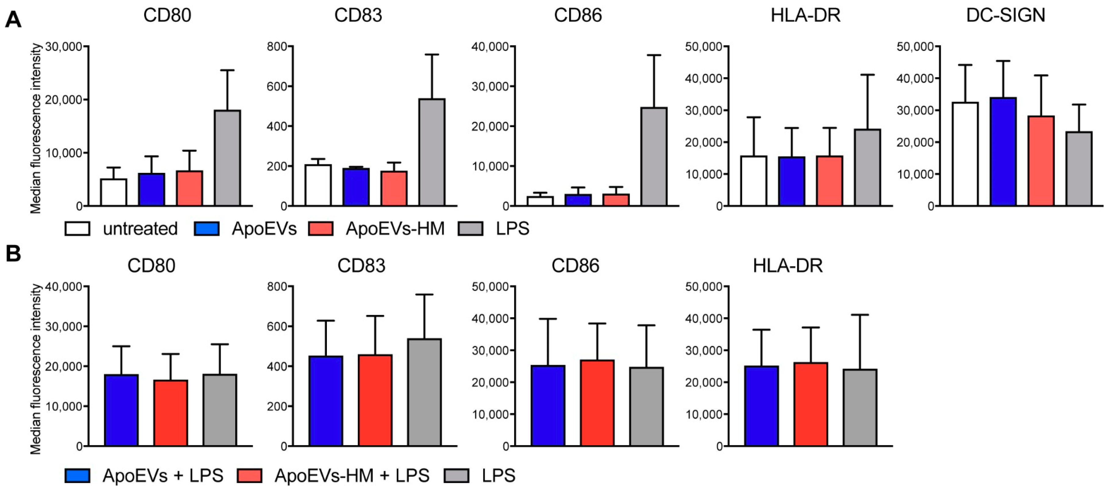 Cancers 11 01266 g004 Cancers 11 01266 g004