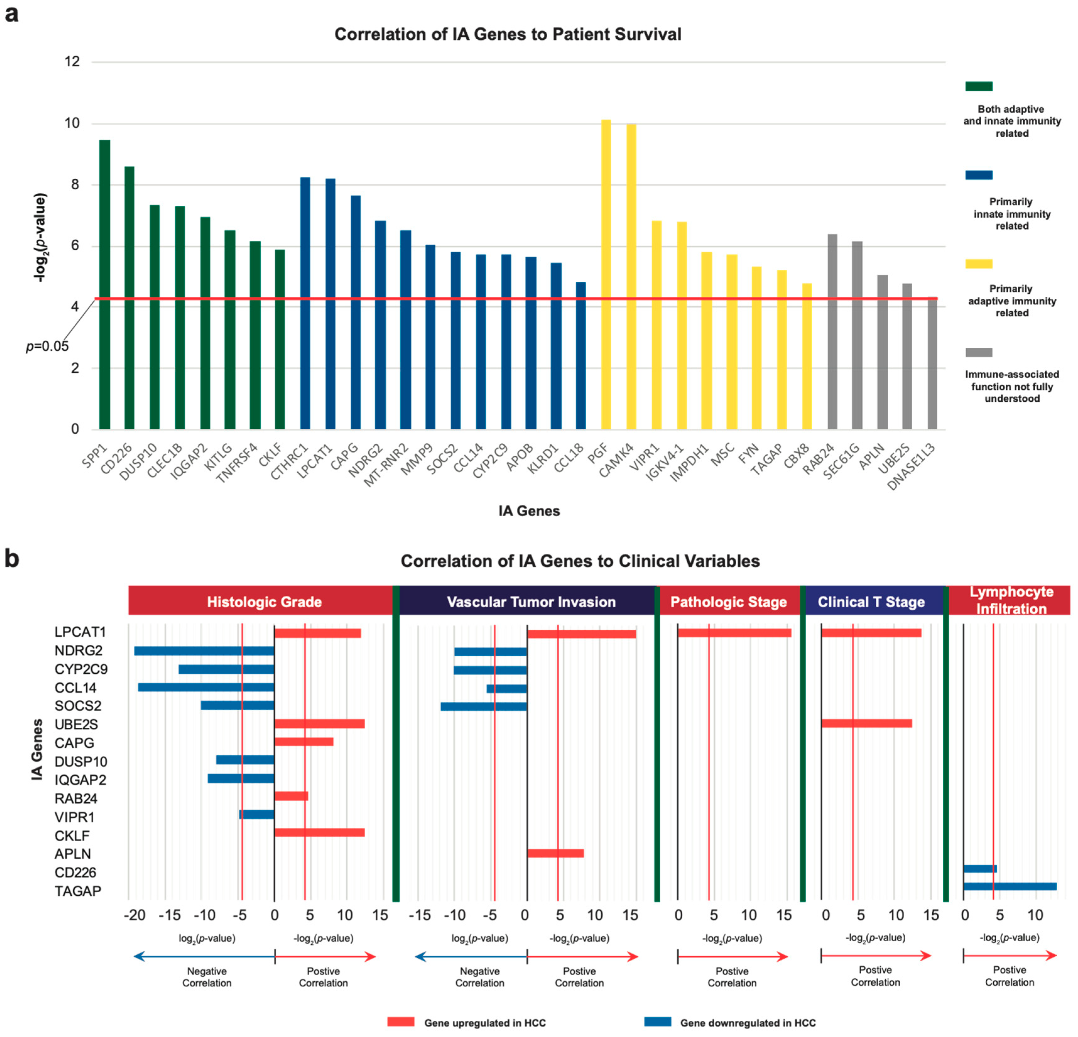 Cancers 11 01273 g002a