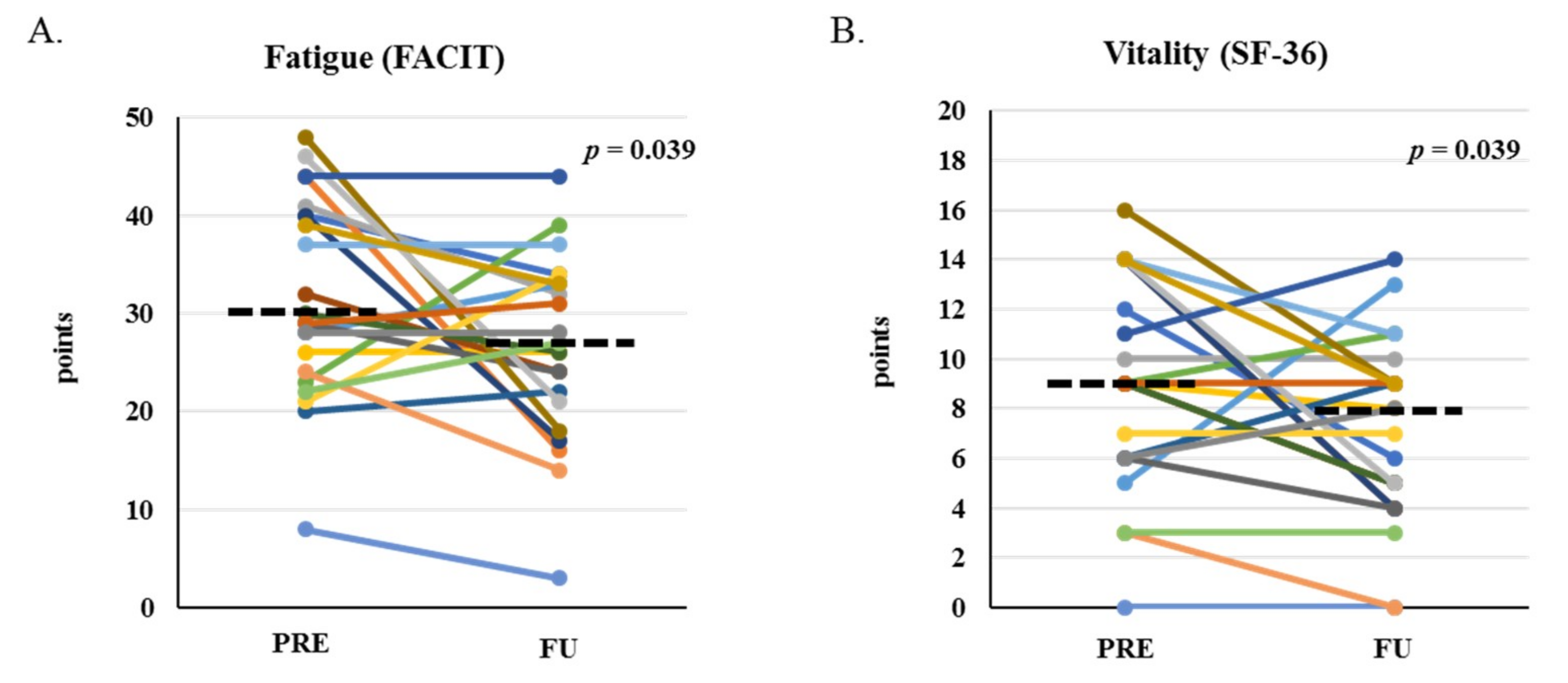 Cancers 11 01300 g004 Cancers 11 01300 g004