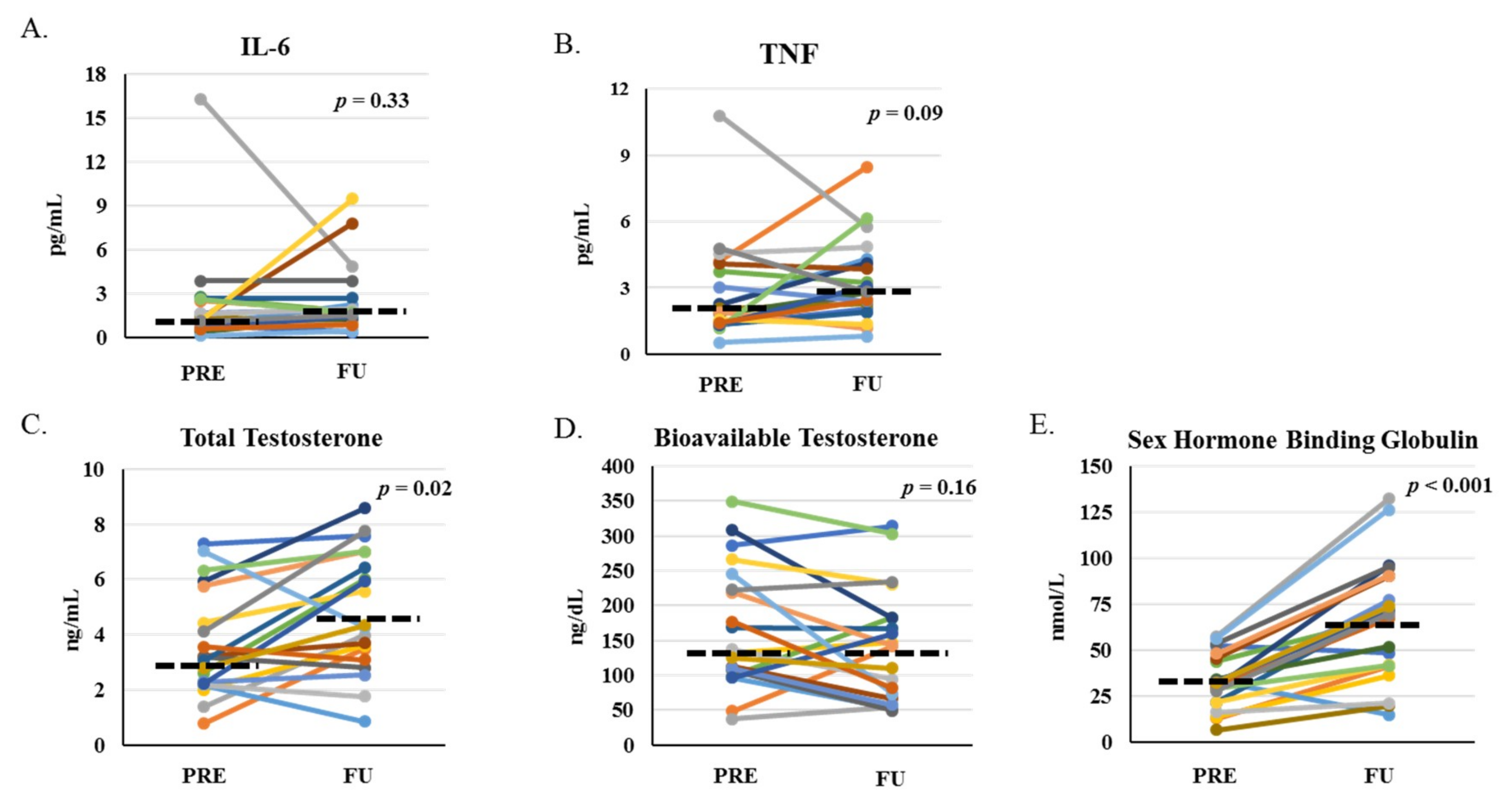 Cancers 11 01300 g005 Cancers 11 01300 g005