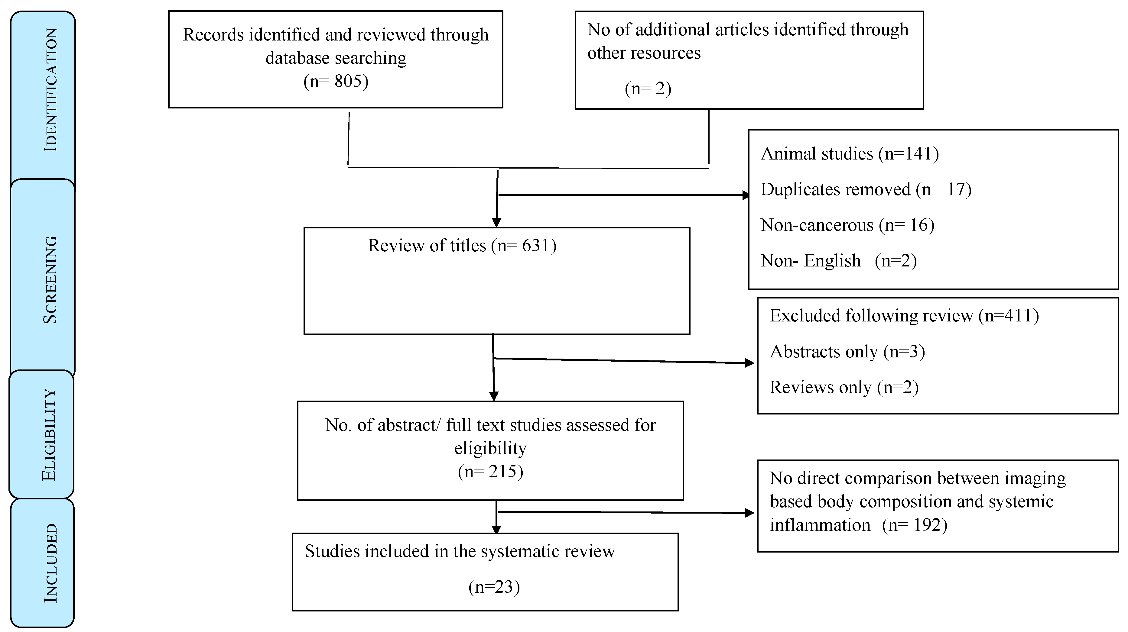 Cancers 11 01304 g001