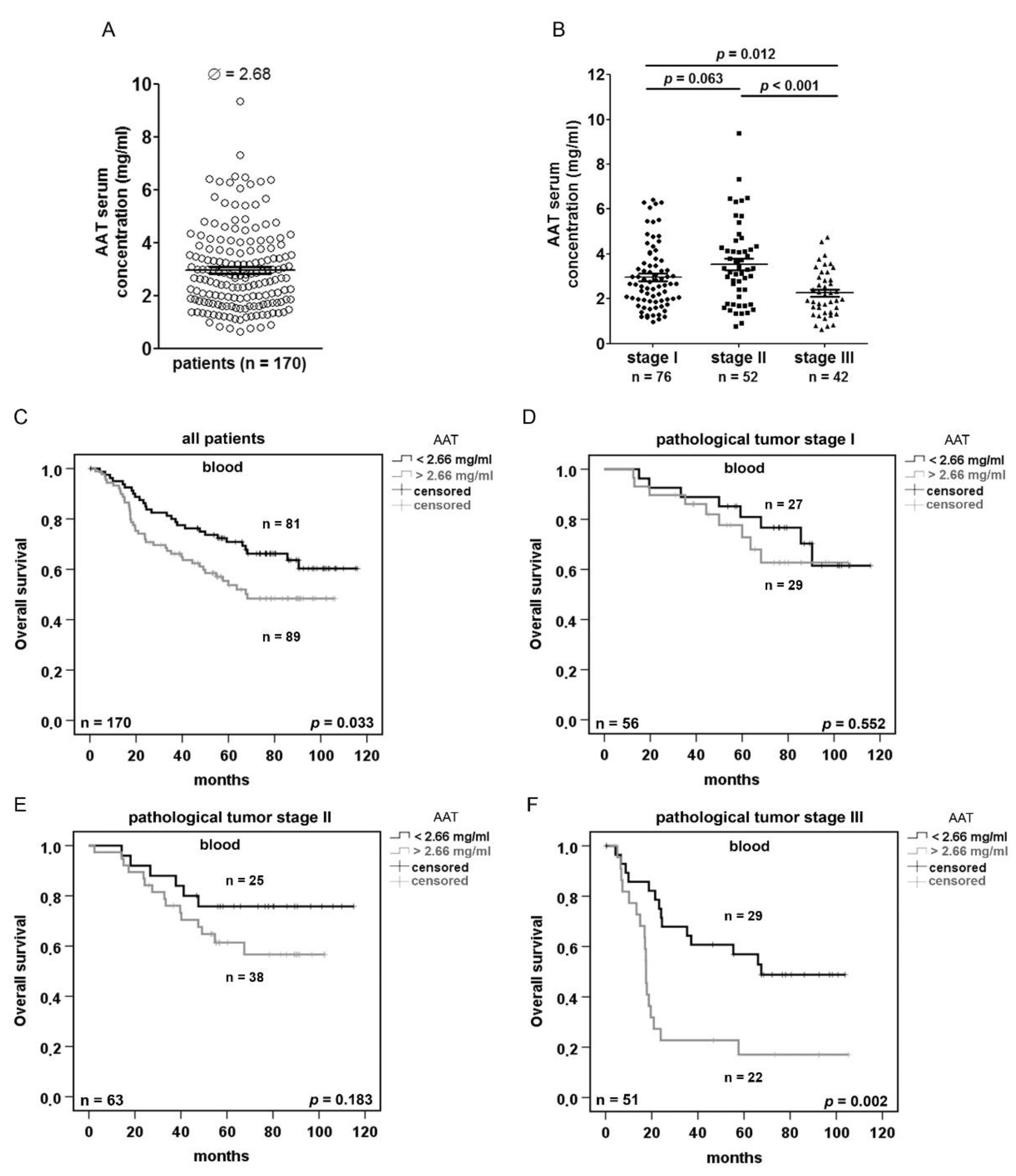 Cancers 11 01306 g003 Cancers 11 01306 g003