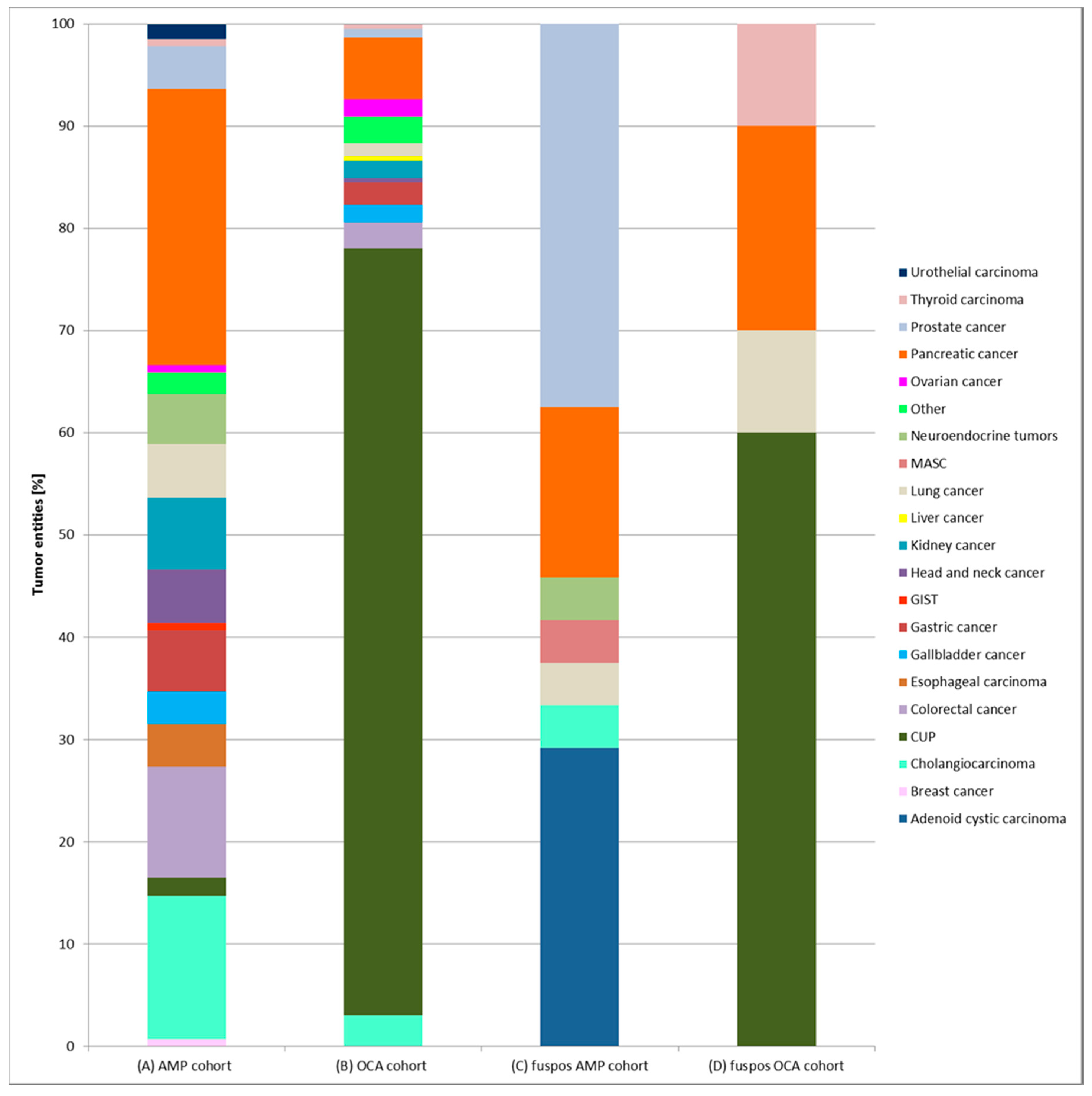 Cancers 11 01309 g002 Cancers 11 01309 g002
