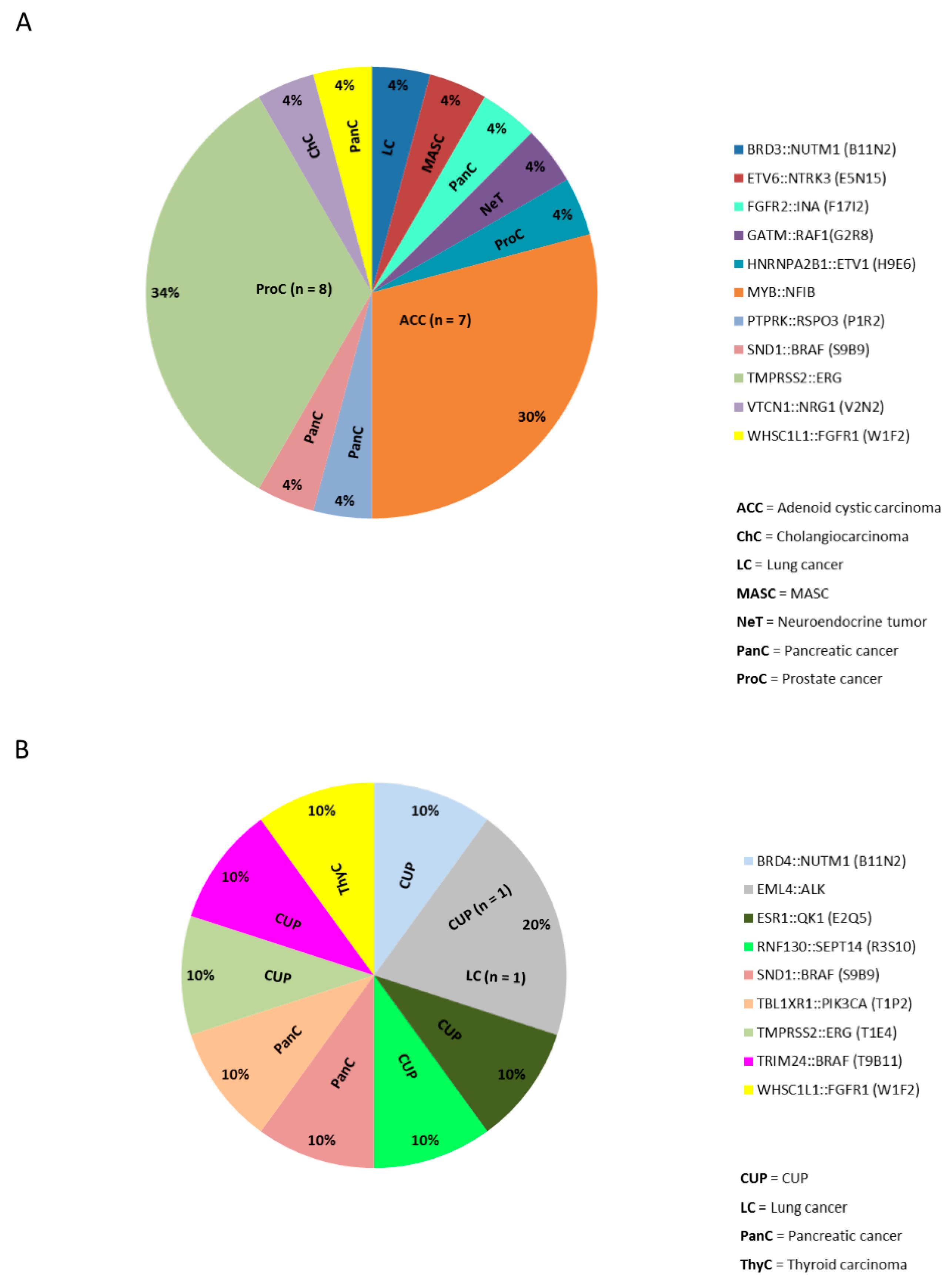 Cancers 11 01309 g003 Cancers 11 01309 g003