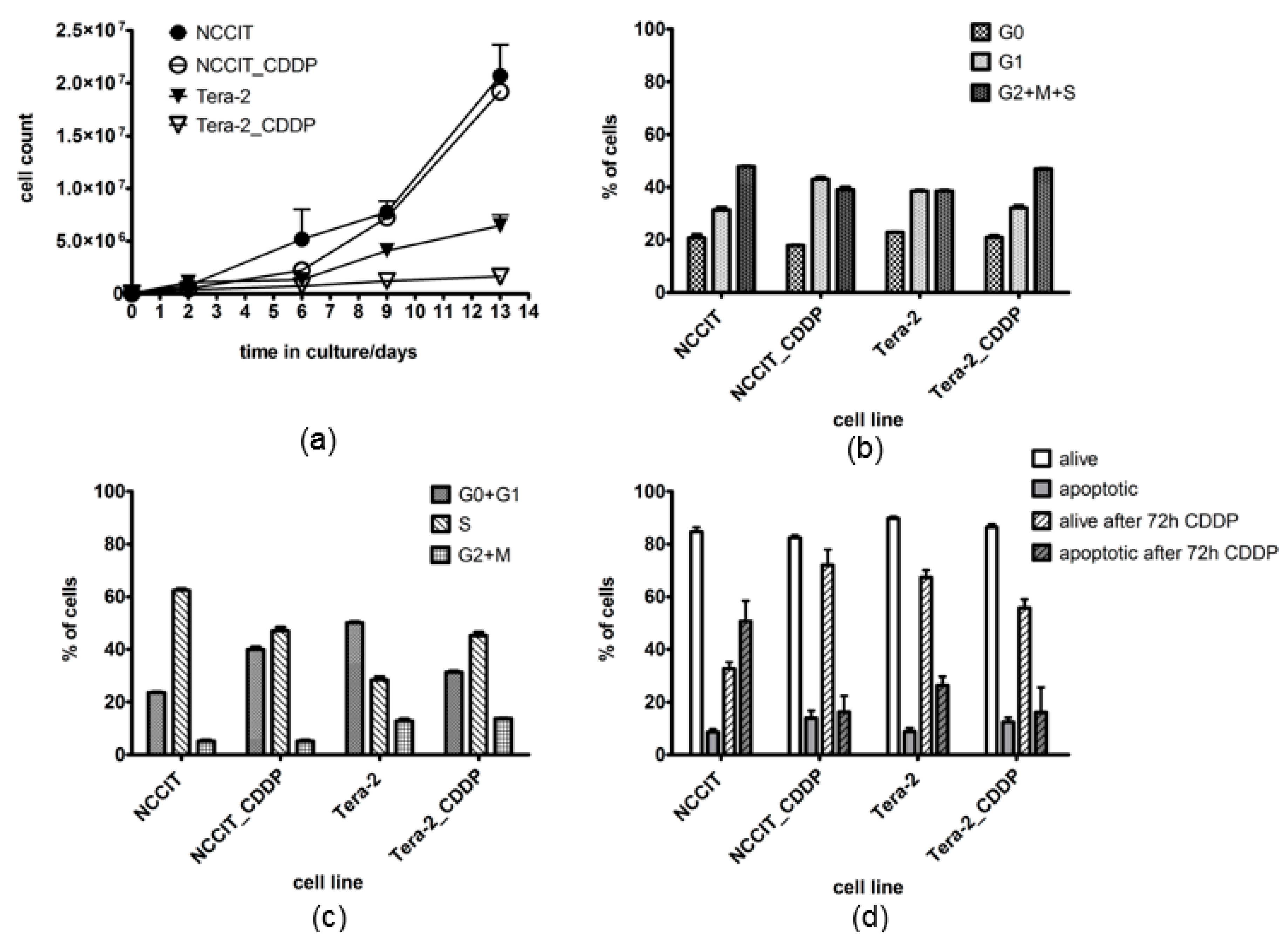 Cancers 11 01316 g002