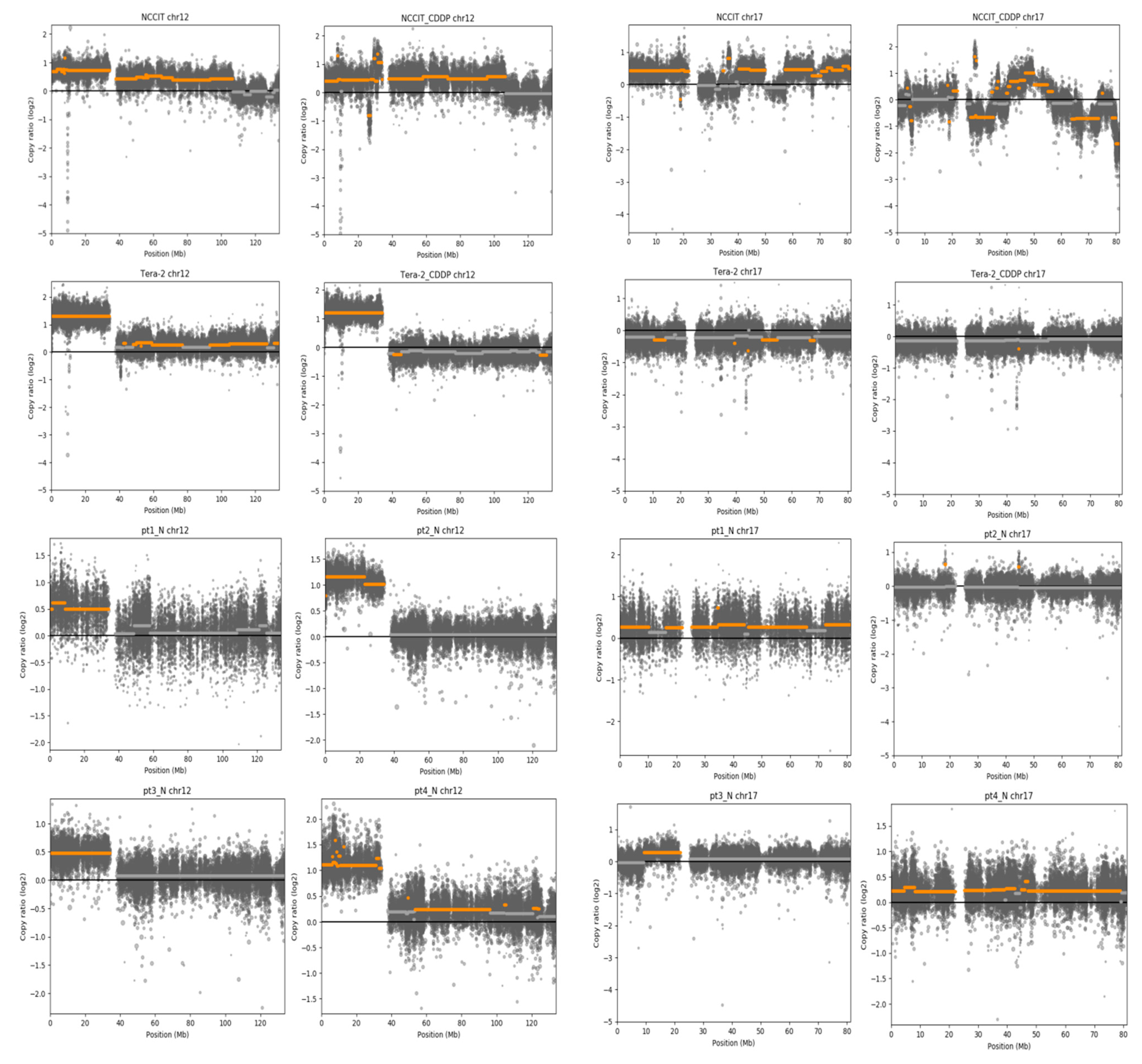 Cancers 11 01316 g004