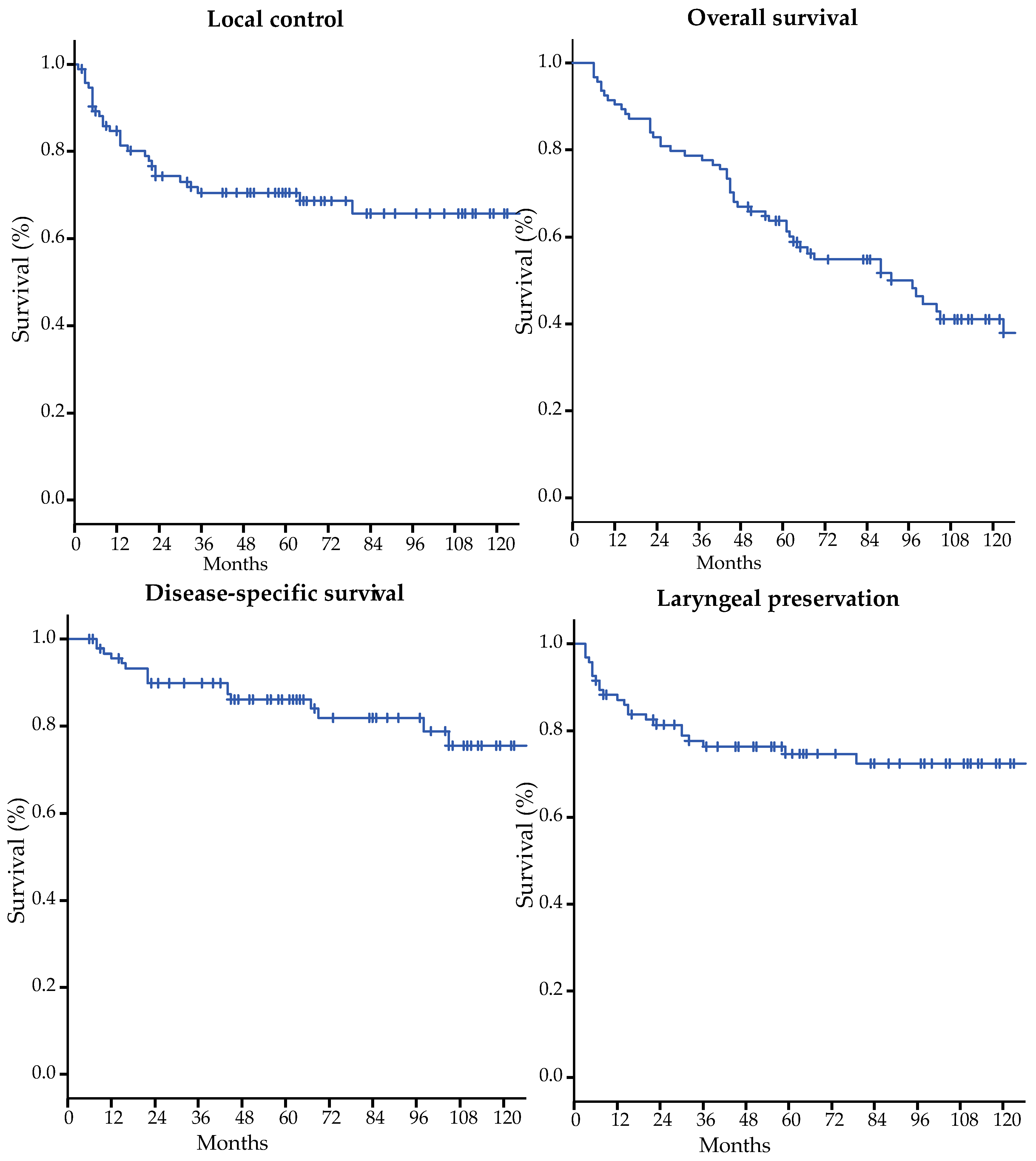 Cancers 11 01319 g002 Cancers 11 01319 g002