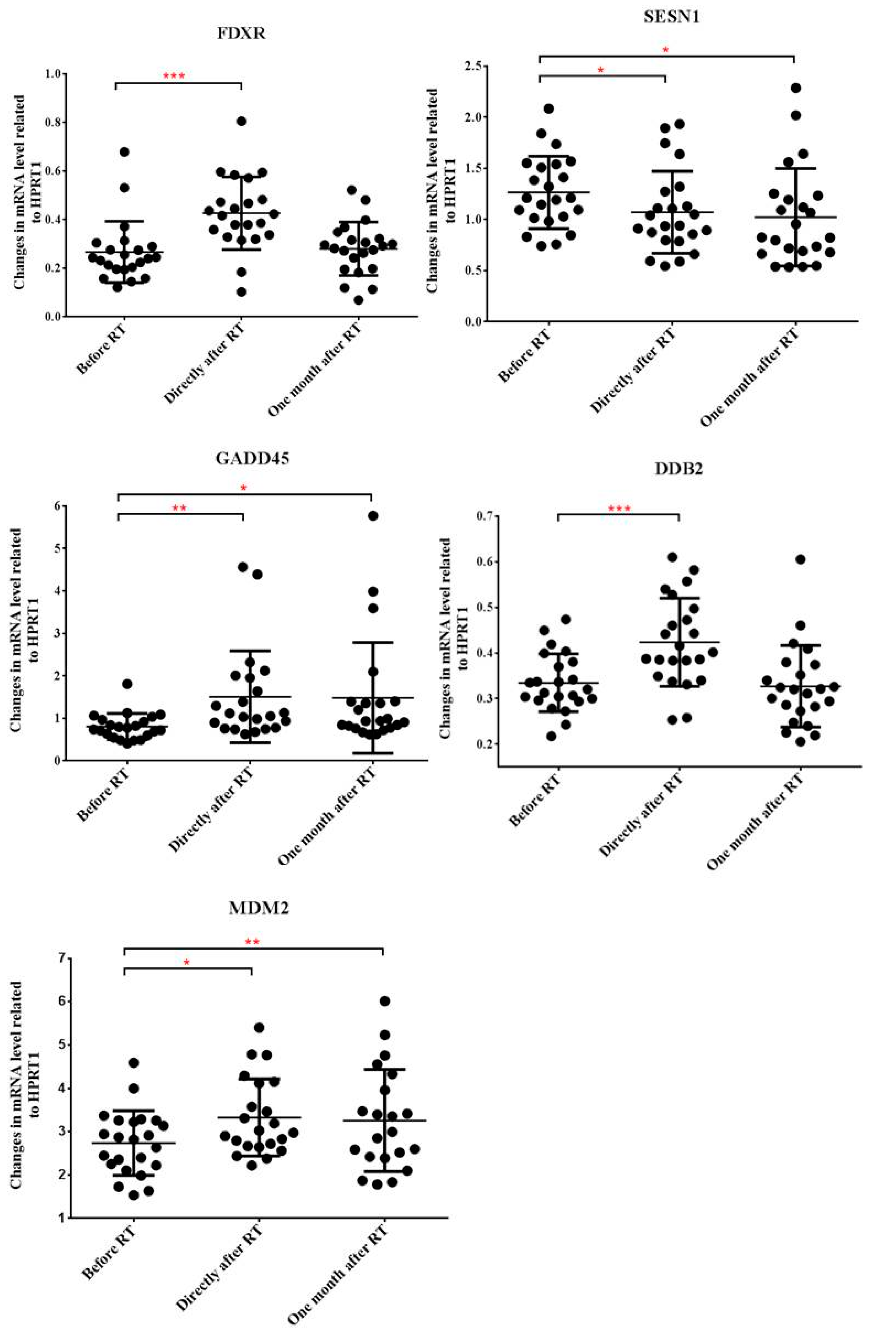 Cancers 11 01324 g001