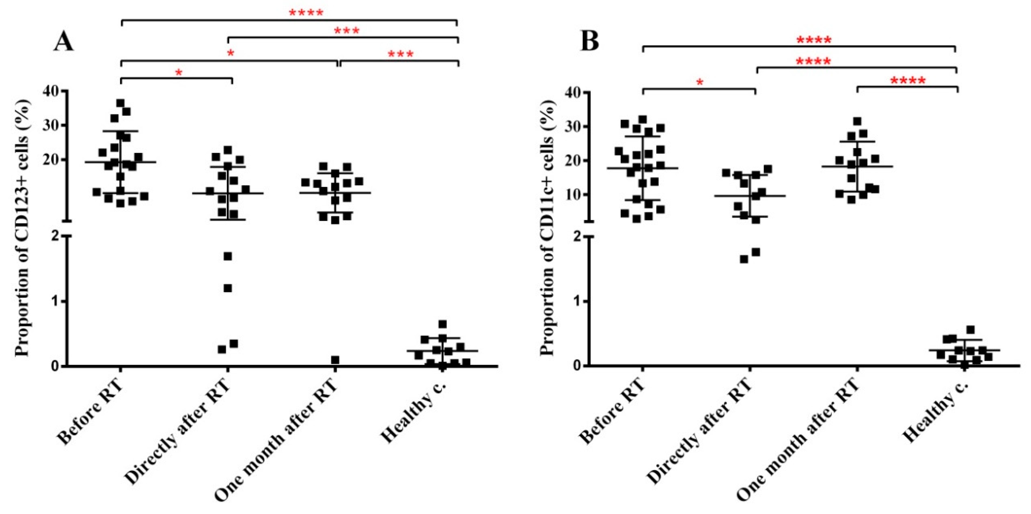Cancers 11 01324 g005
