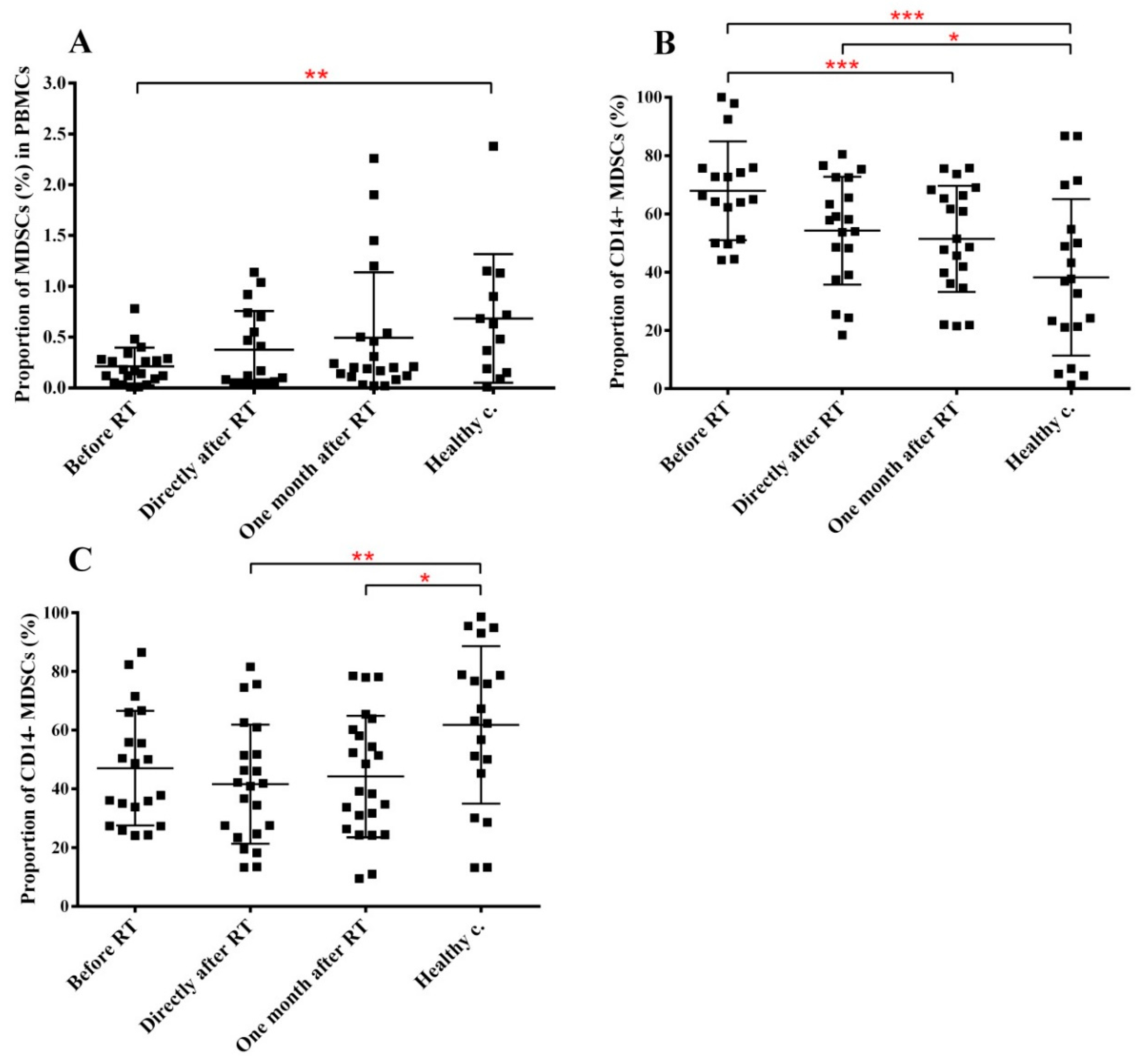 Cancers 11 01324 g006