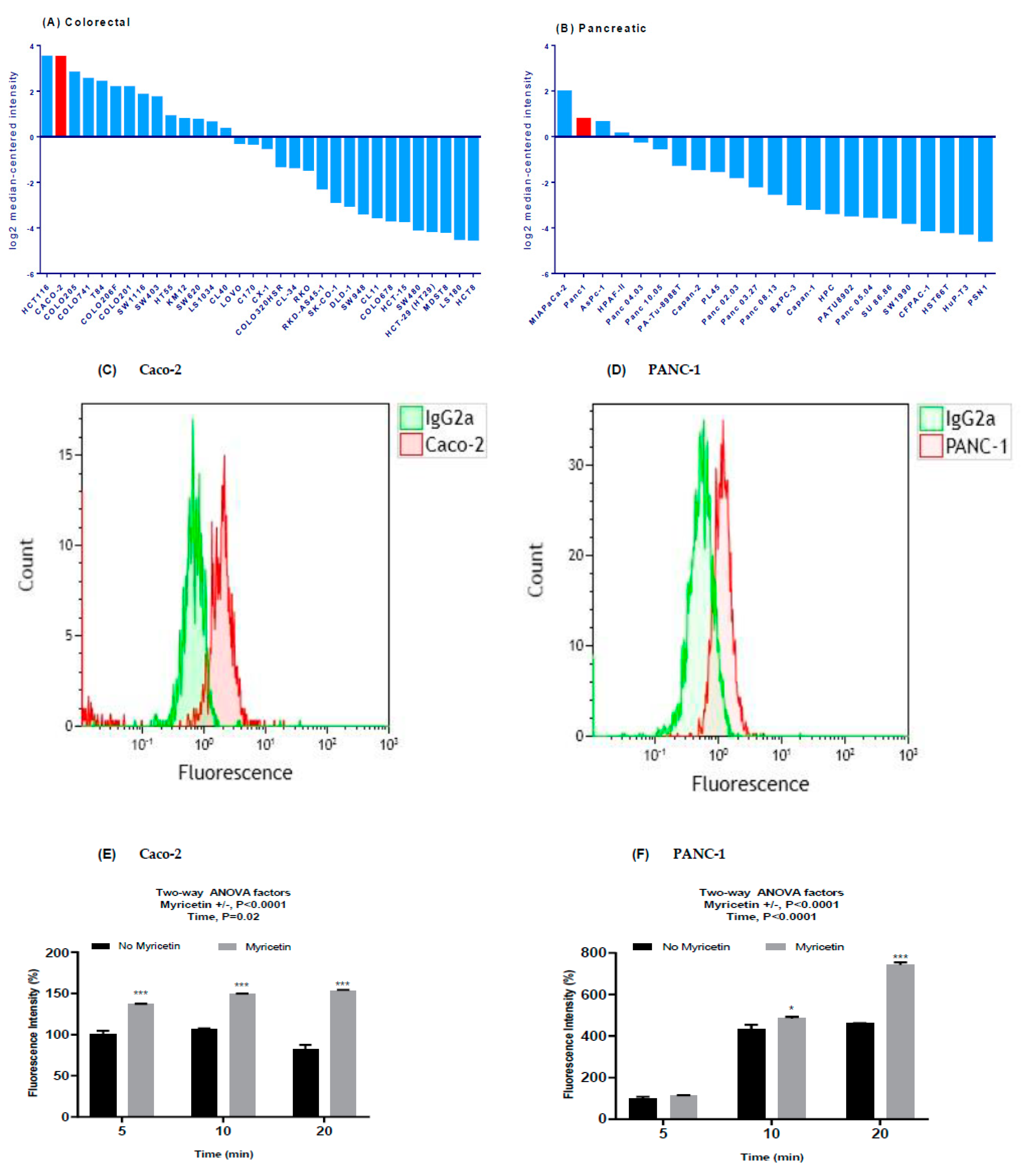 Cancers 11 01330 g001 Cancers 11 01330 g001