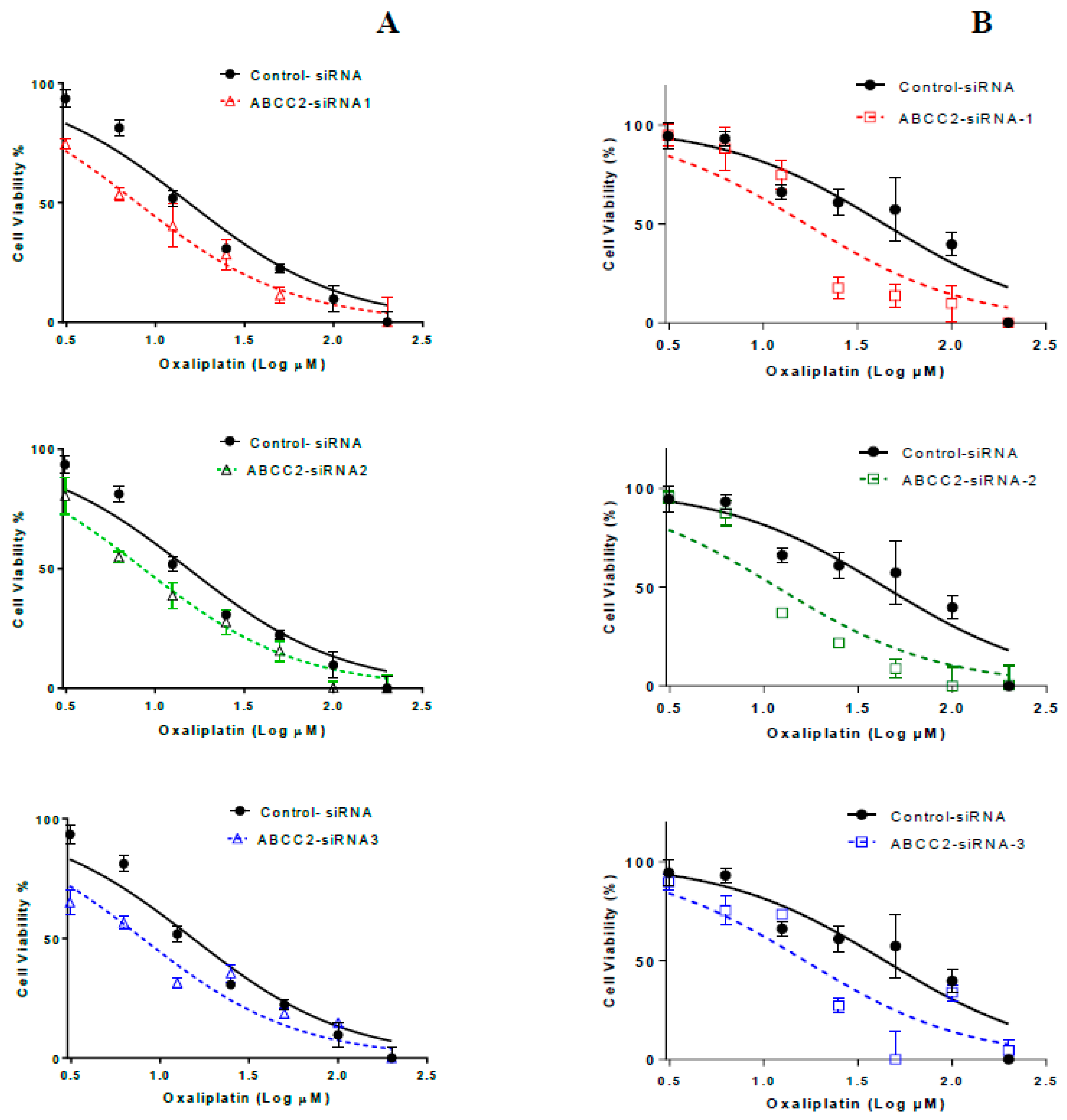Cancers 11 01330 g003 Cancers 11 01330 g003