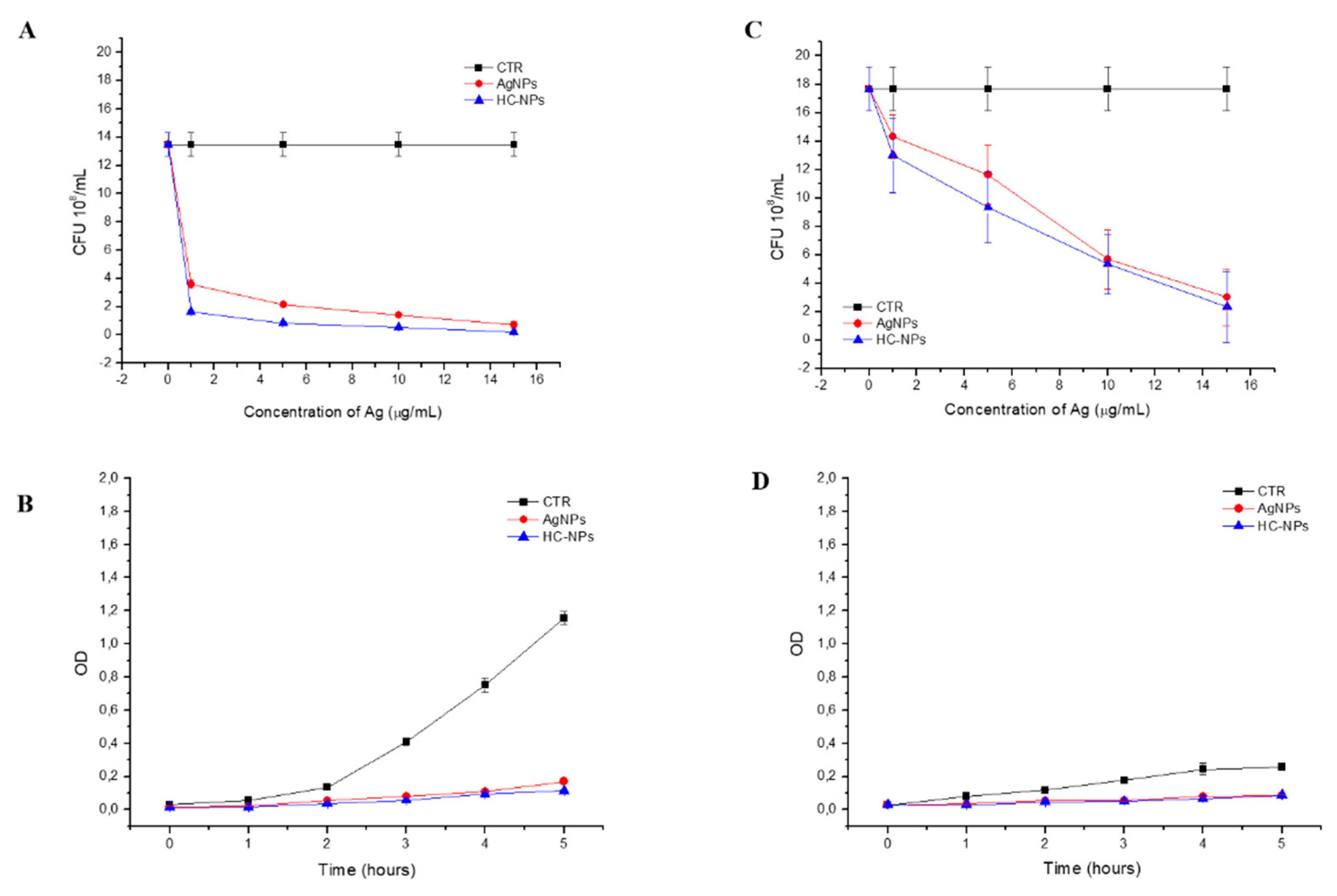 Cancers 11 01338 g003