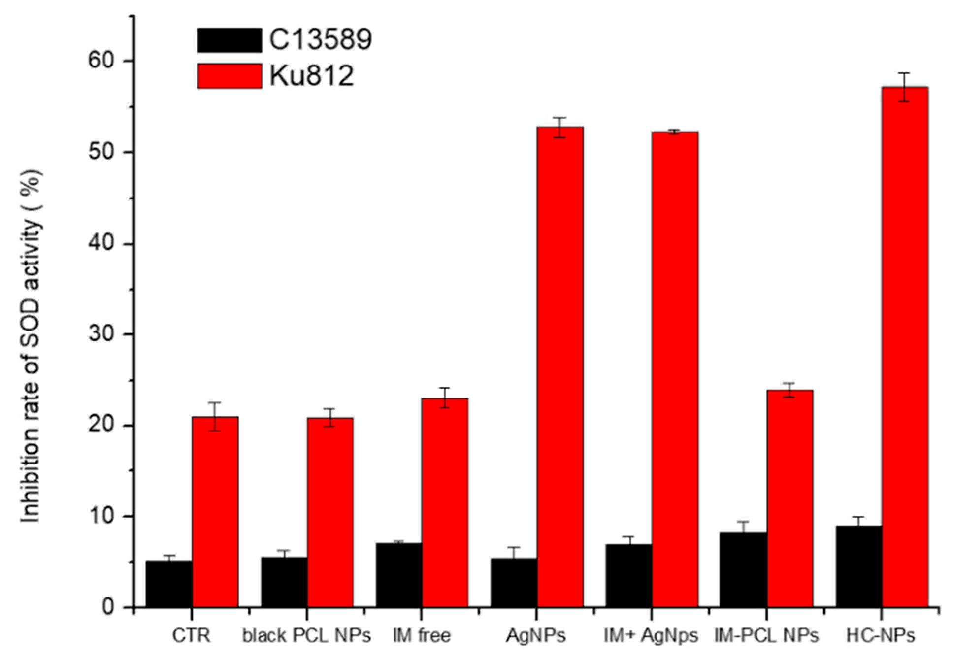 Cancers 11 01338 g007