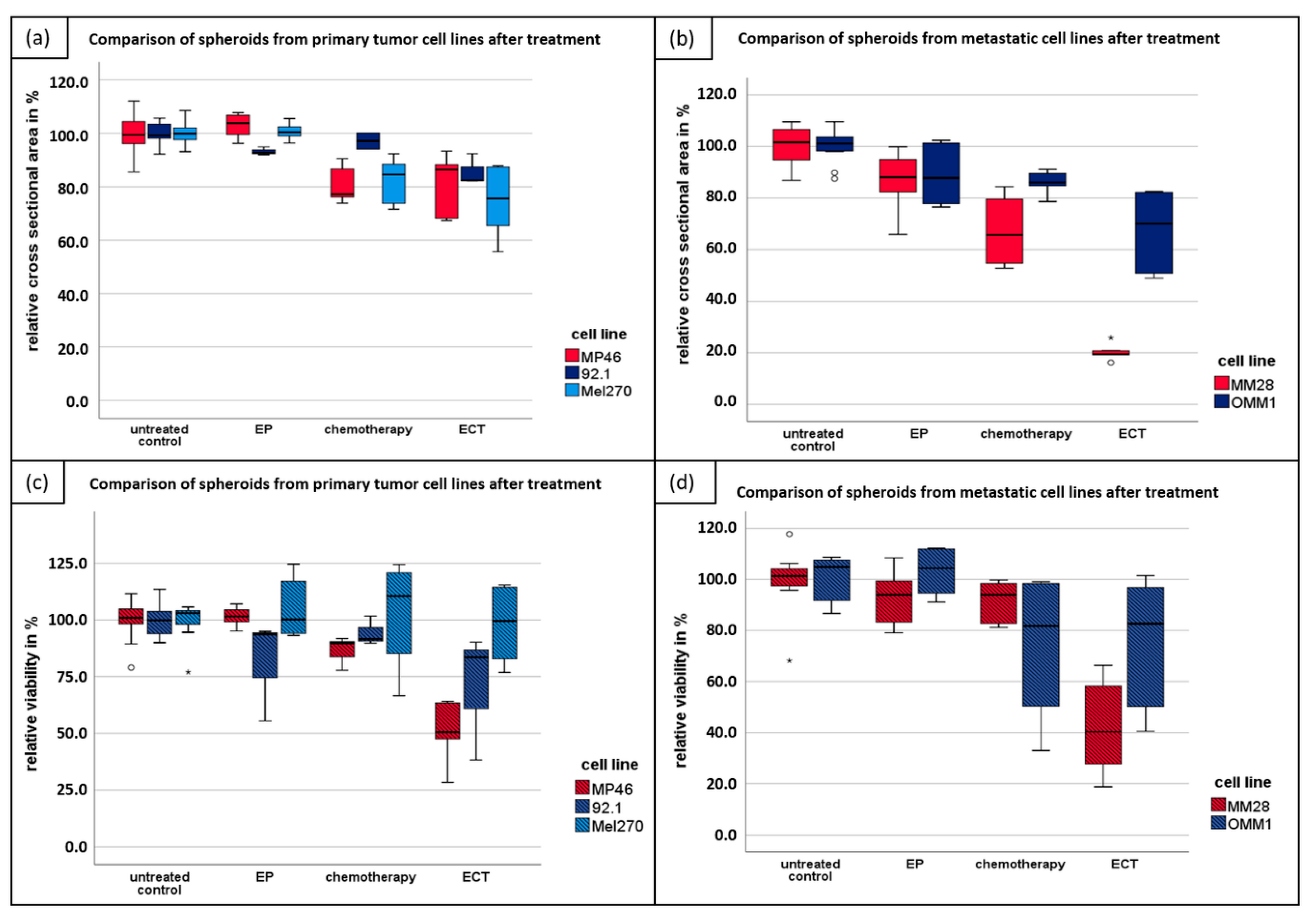 Cancers 11 01344 g001