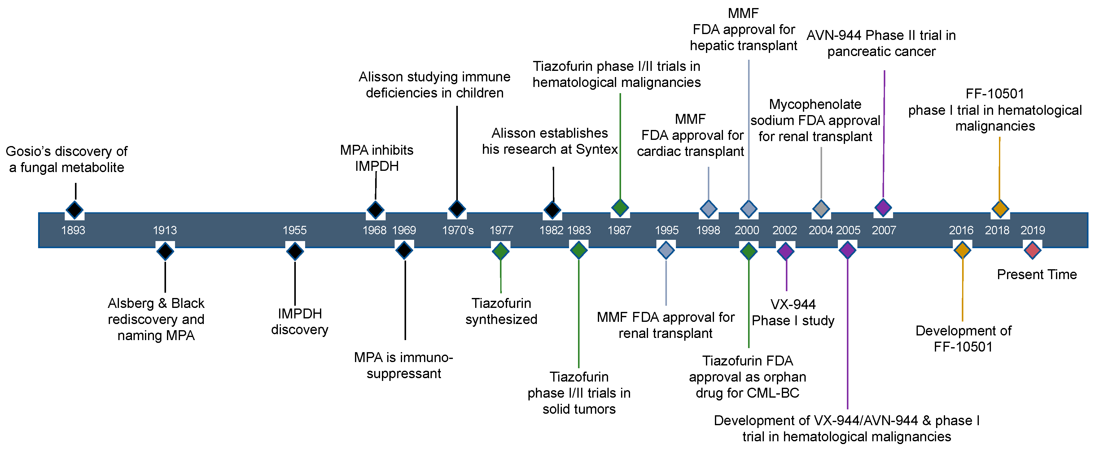 Cancers 11 01346 g001 Cancers 11 01346 g001