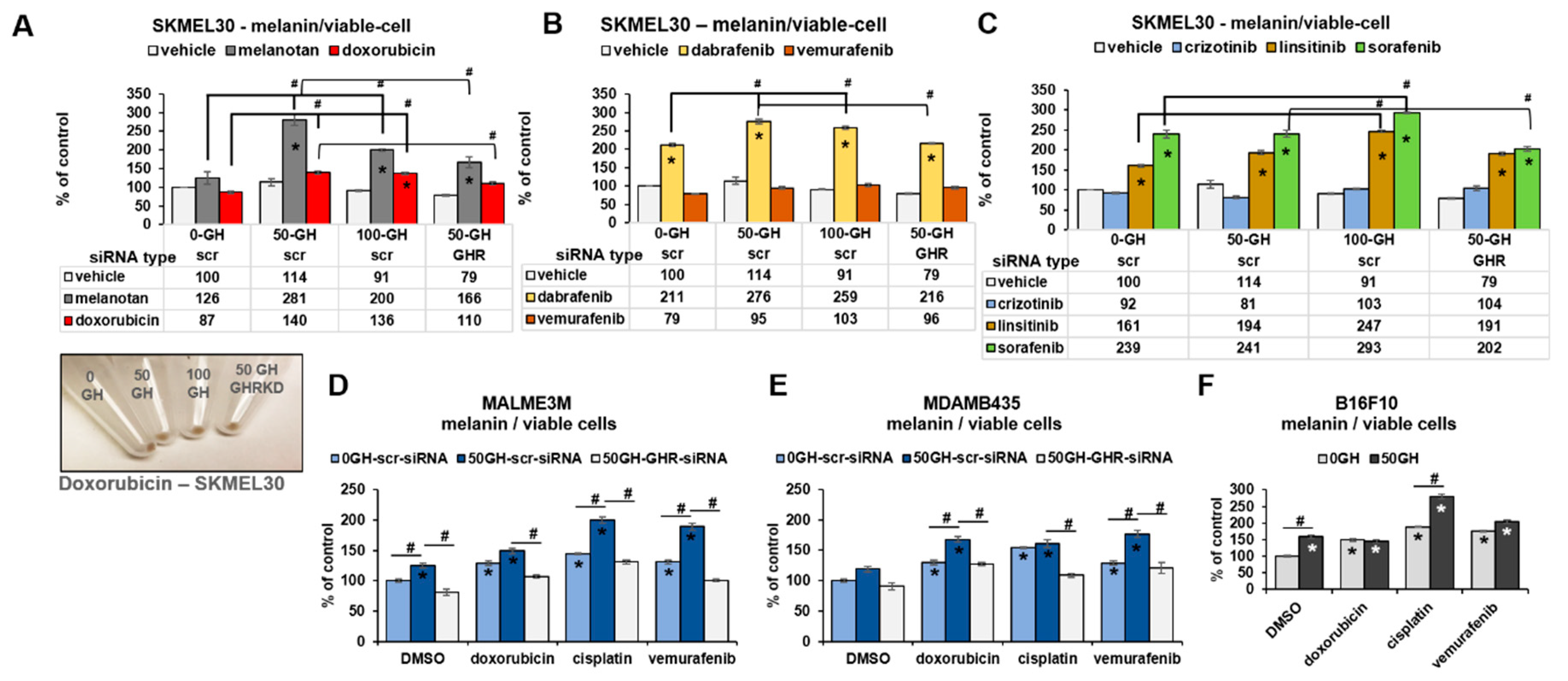 Cancers 11 01352 g004