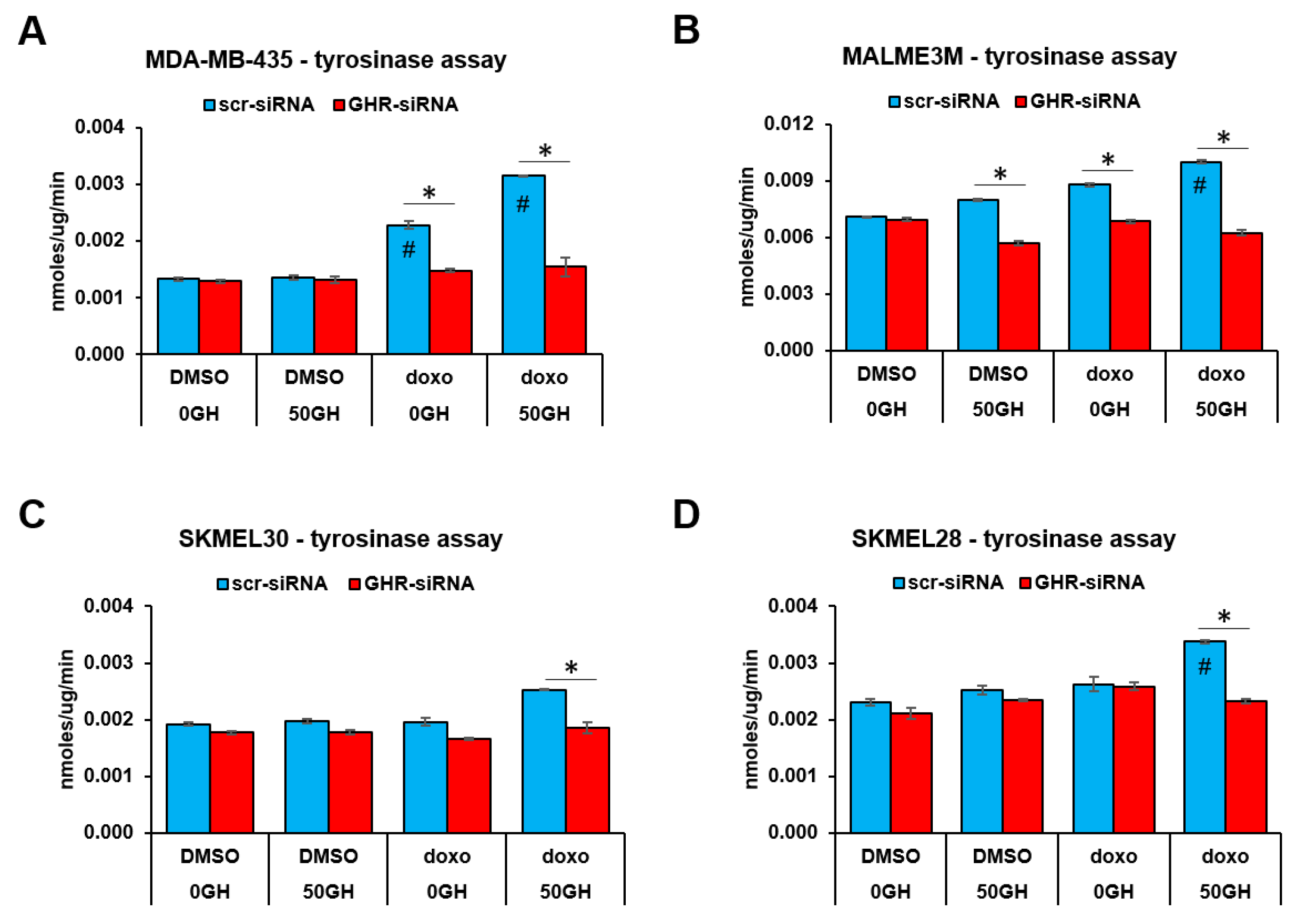 Cancers 11 01352 g005