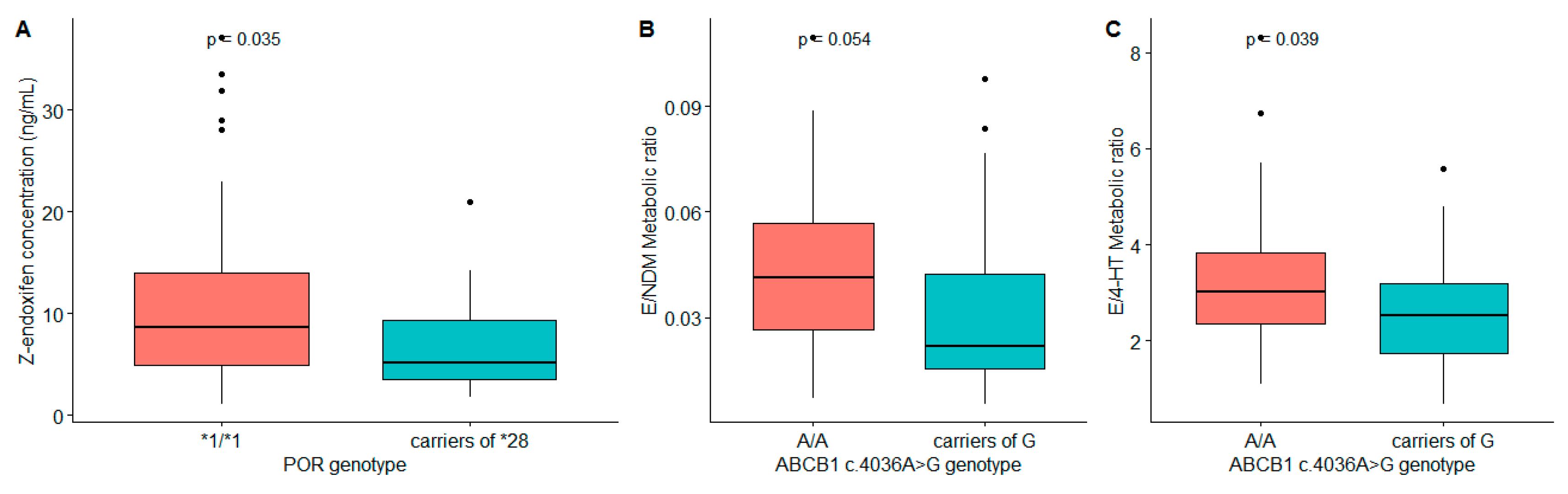 Cancers 11 01353 g003